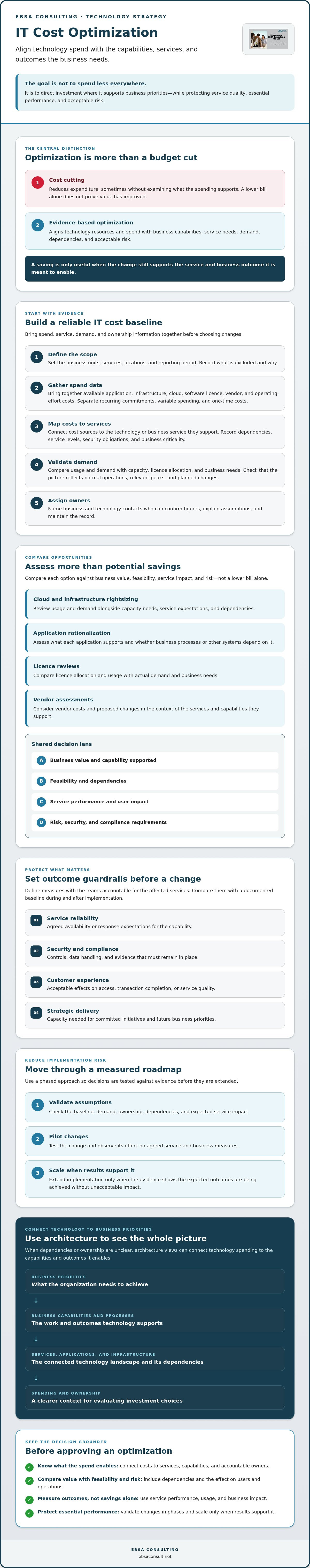 IT cost optimization strategies