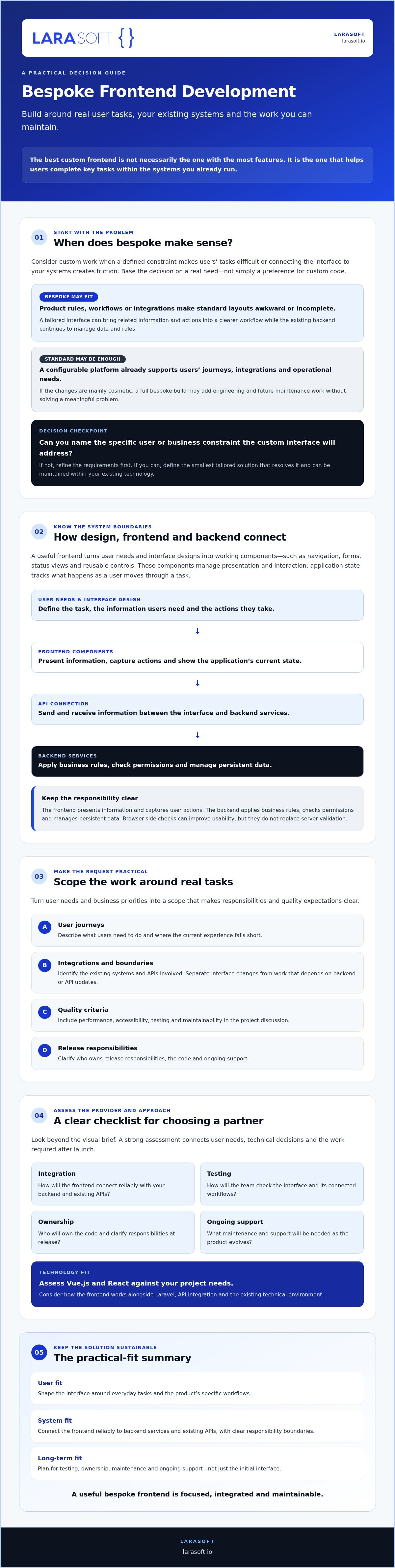 Bespoke frontend development services