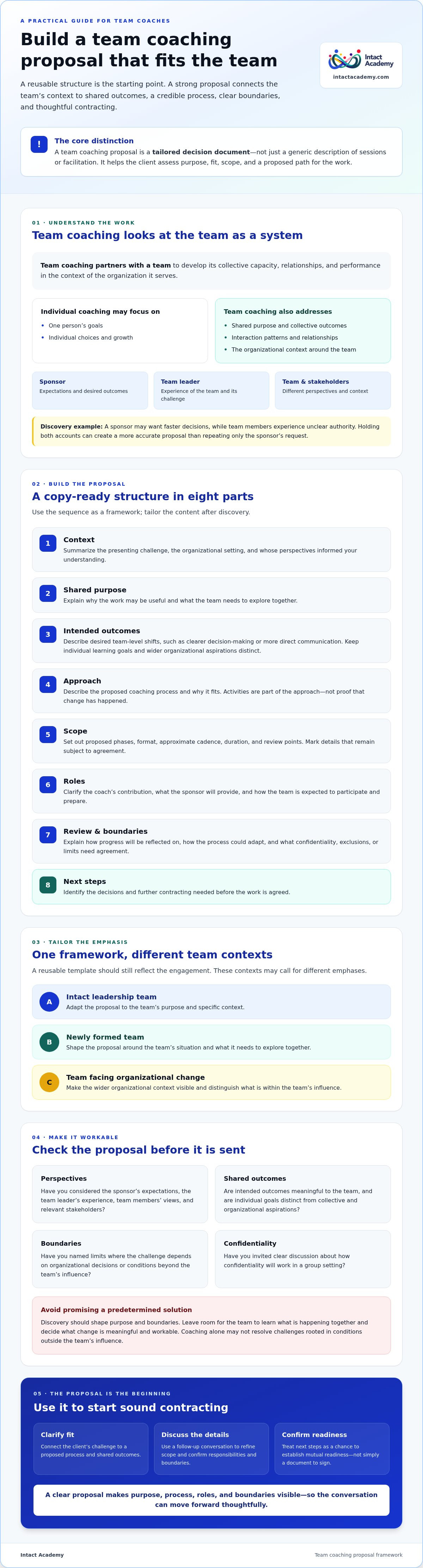 Team coaching proposal template