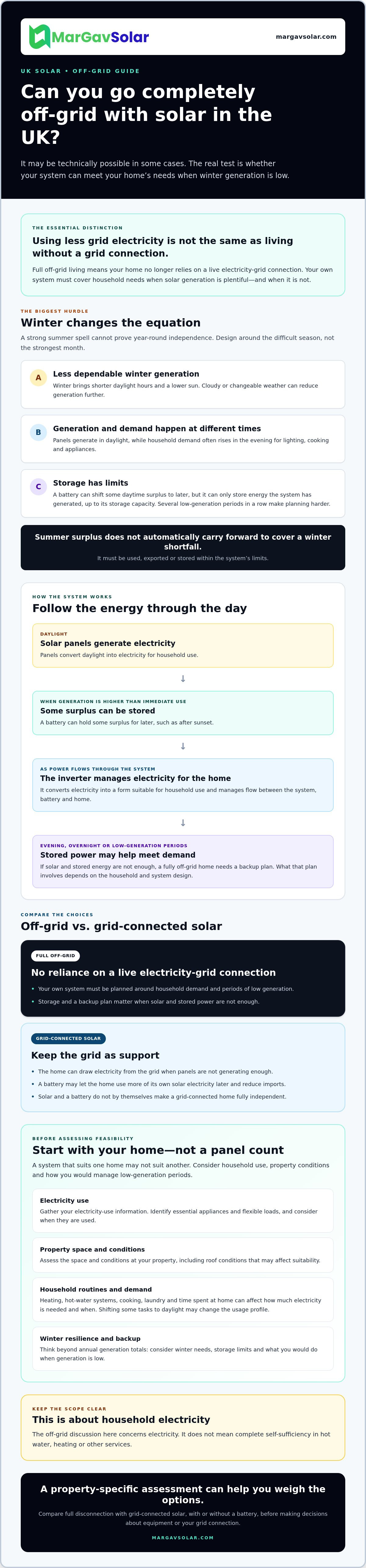 Can I go completely off-grid with solar in the UK