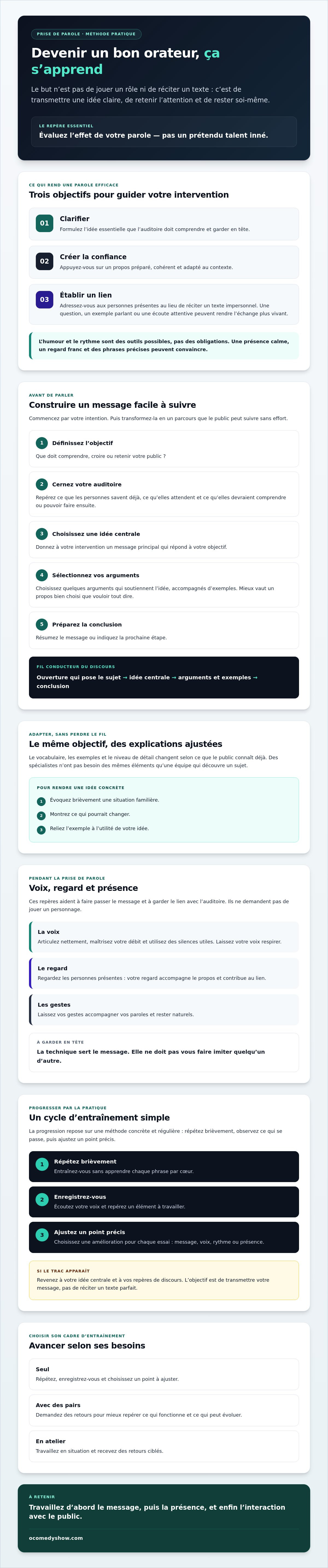 Comment devenir un bon orateur