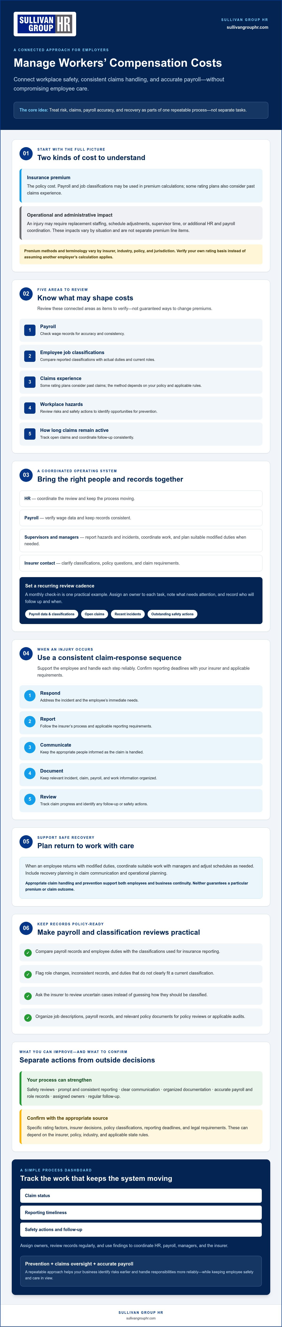 Manage workers compensation costs
