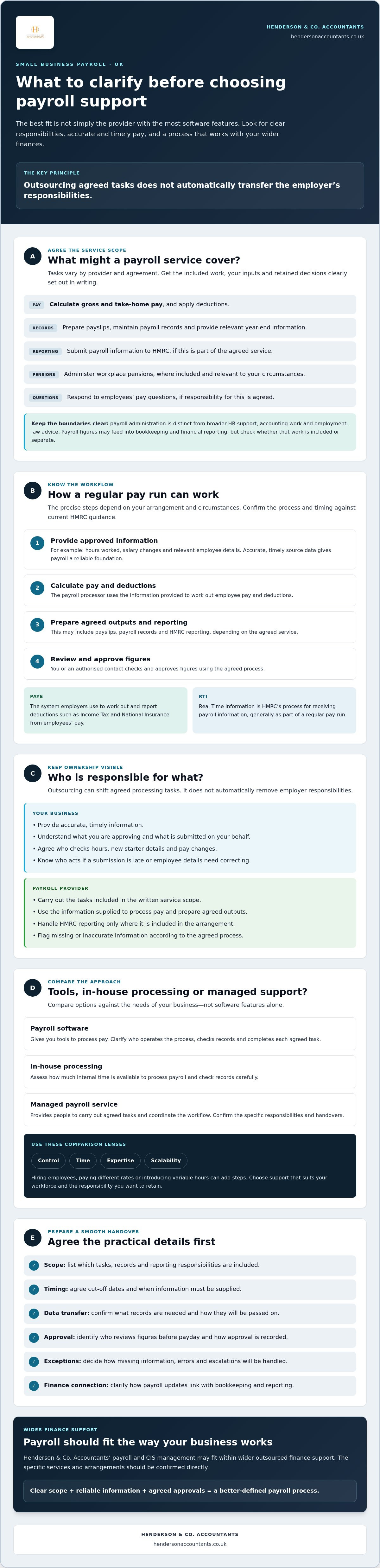 Payroll services for small business UK