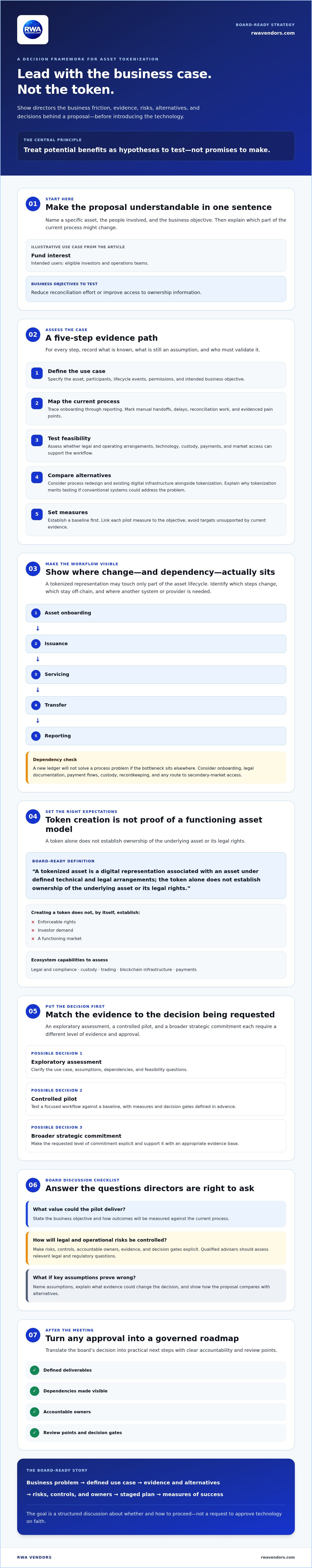 Presenting a tokenization strategy to the board