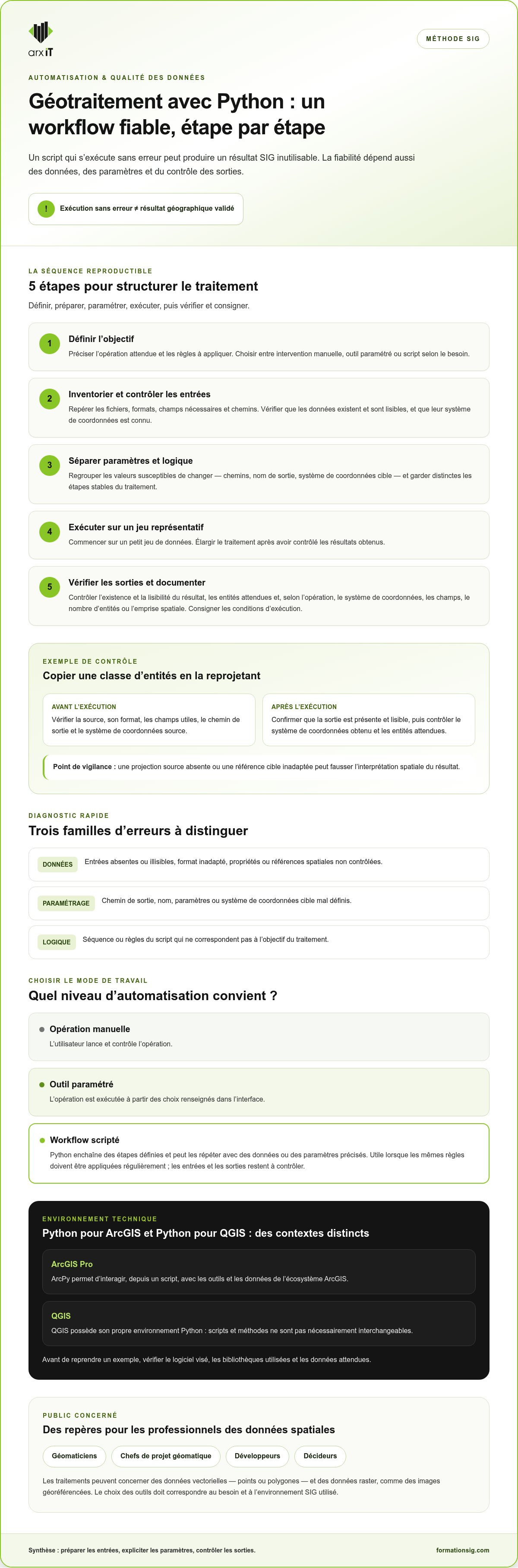 Géotraitement avec python