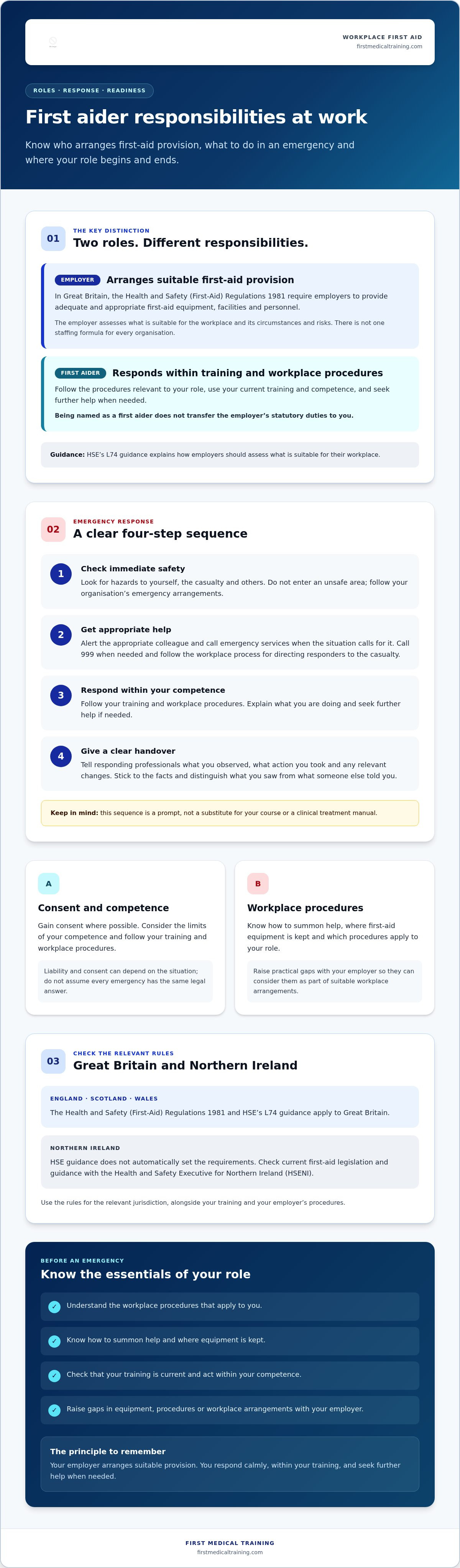 Legal responsibilities of a first aider at work uk