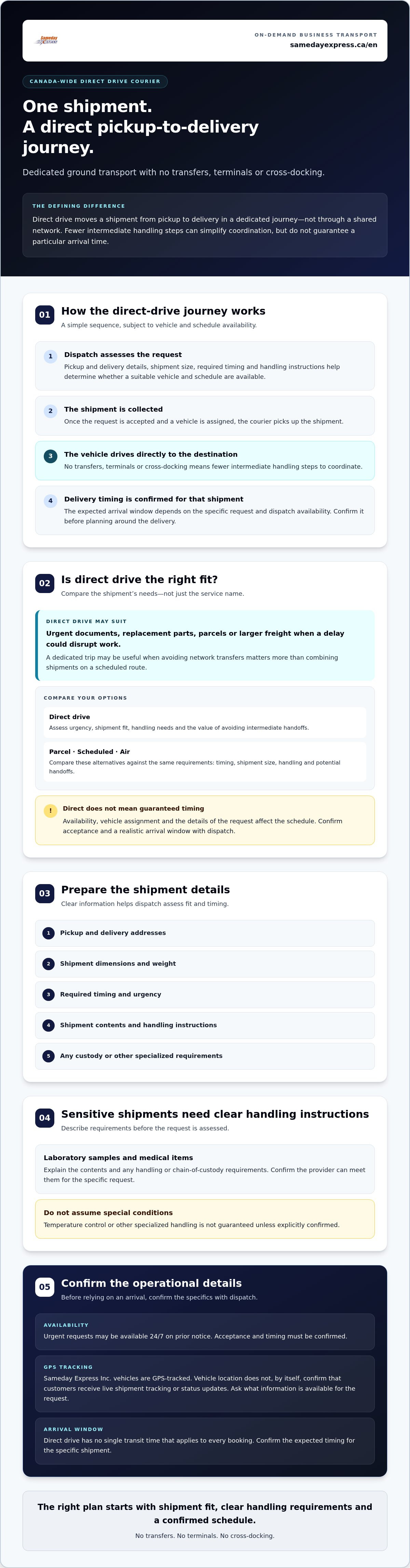 Montreal to Toronto direct drive courier