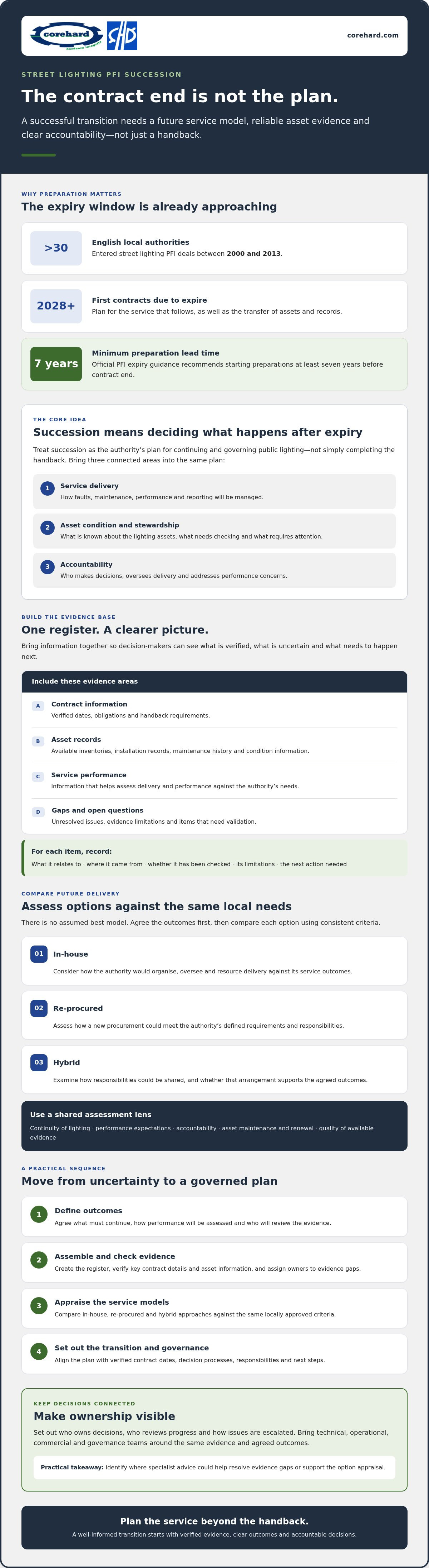 PFI street lighting succession strategy