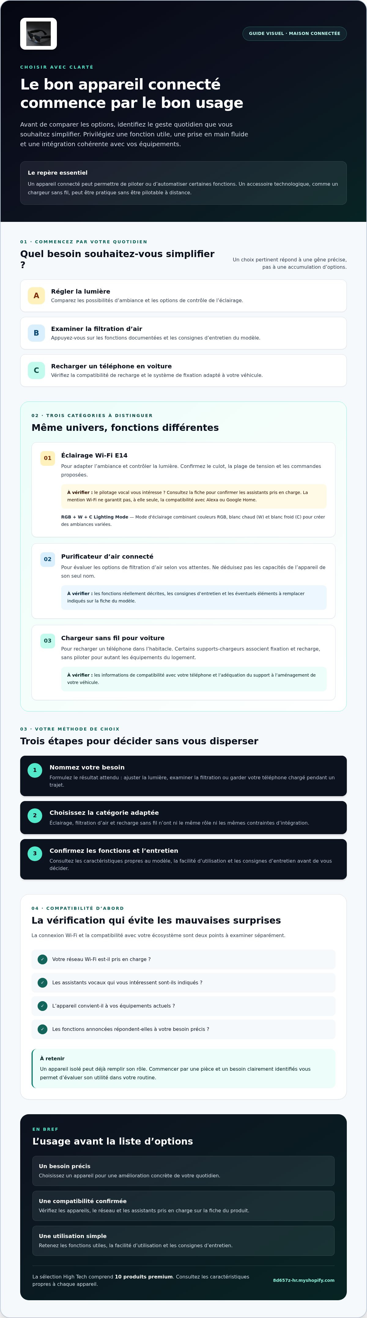 Appareil maison connectée