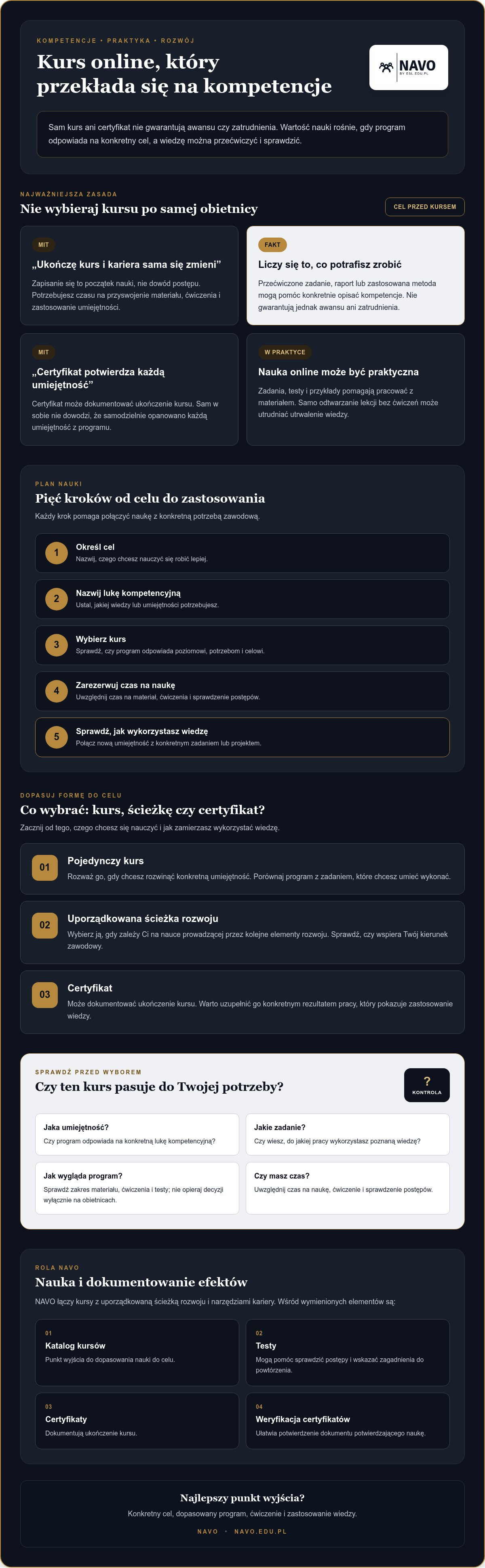 Kursy rozwoju zawodowego online