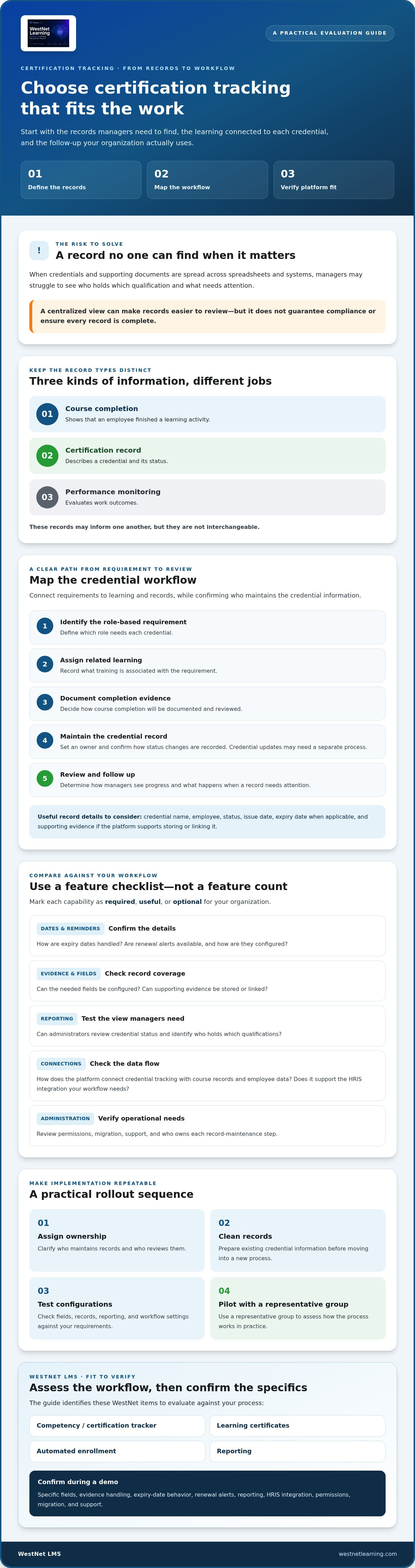 Automated certification tracking software