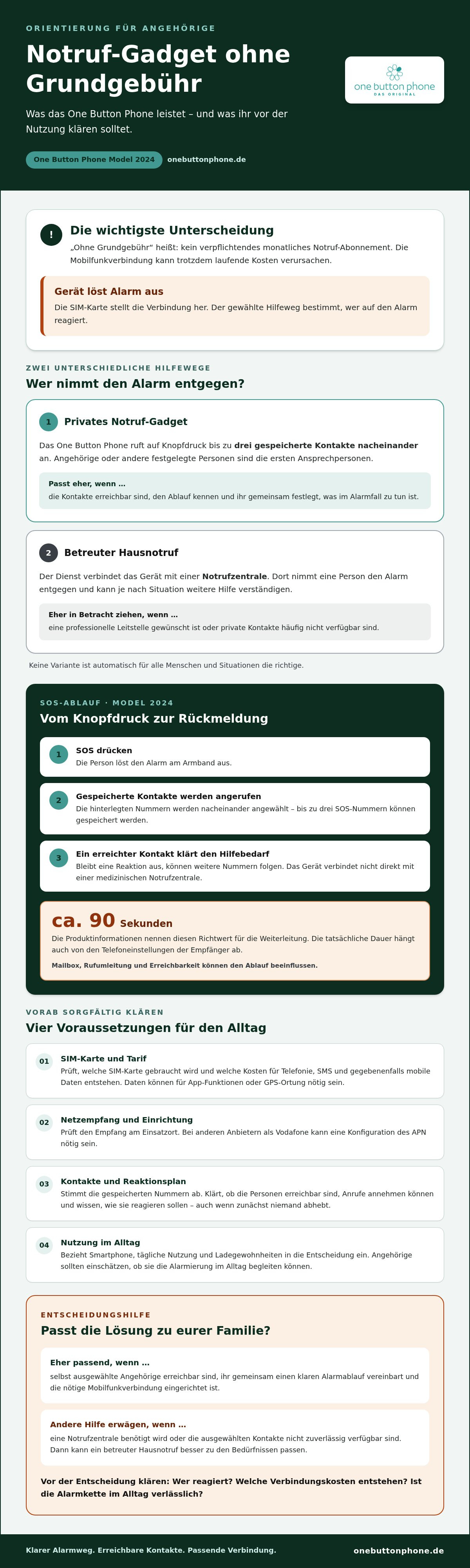 Senioren notruf gadget ohne grundgebühr