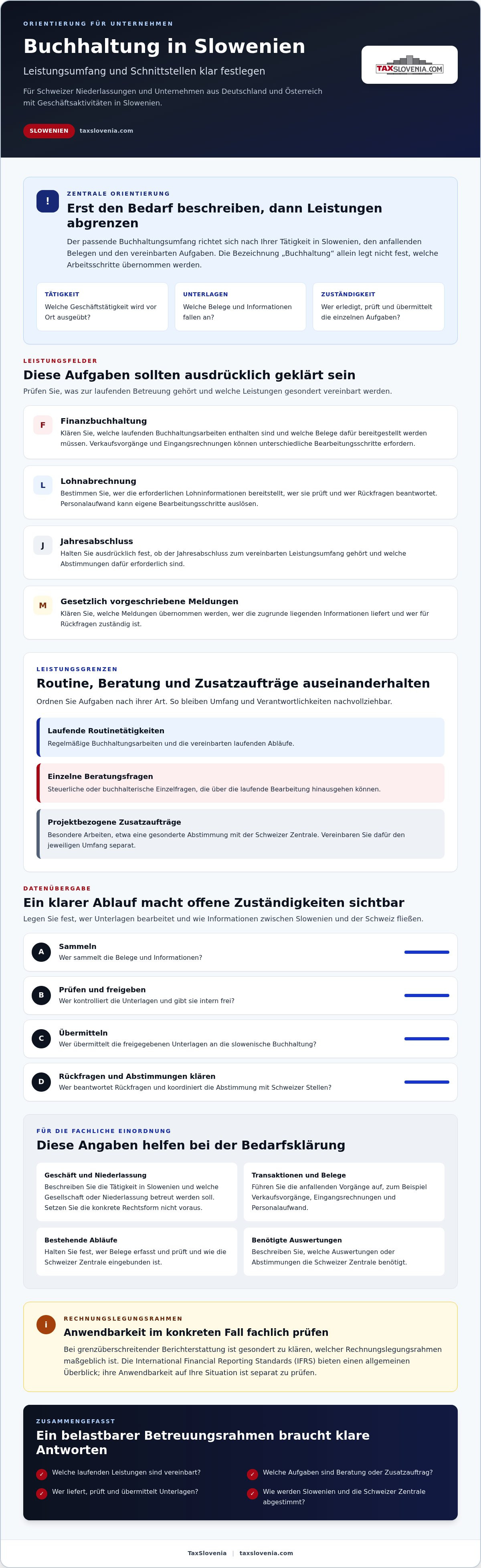 Buchhaltungsdienstleistungen Slowenien monatlicher Fixpreis für Schweizer Niederlassungen