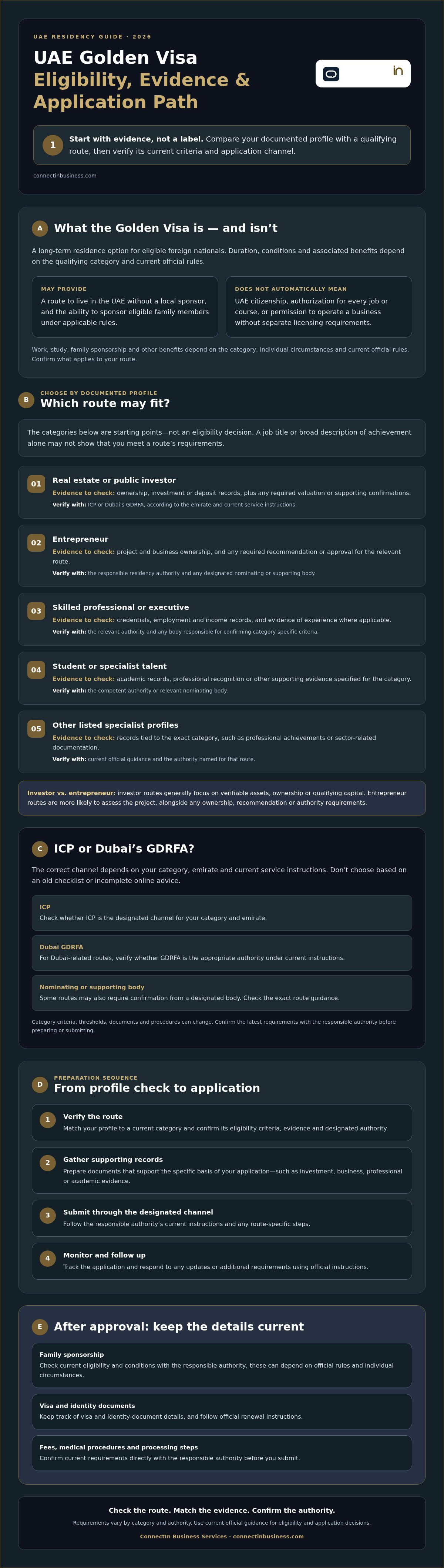 Uae golden visa