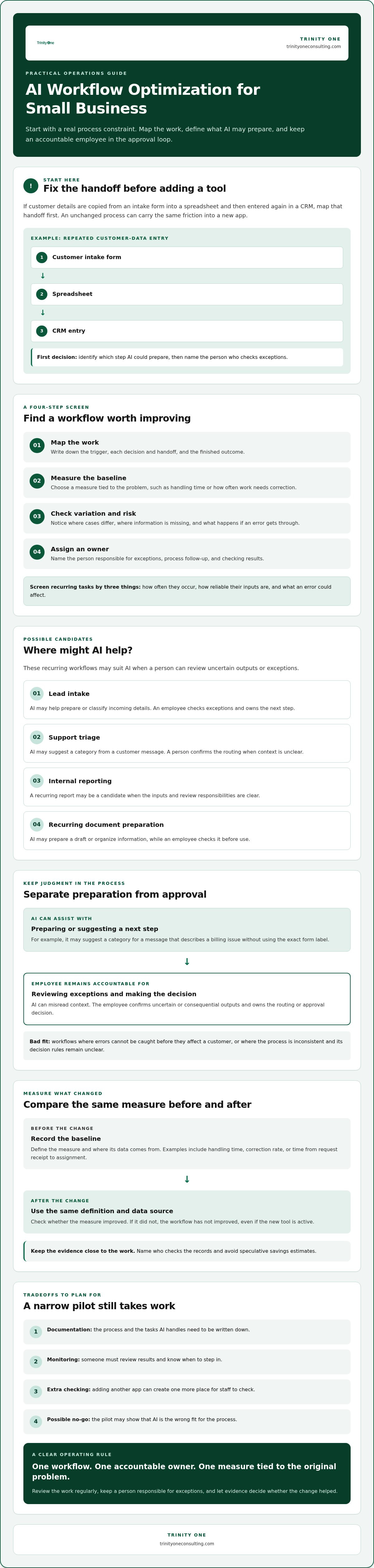 AI workflow optimization for small business