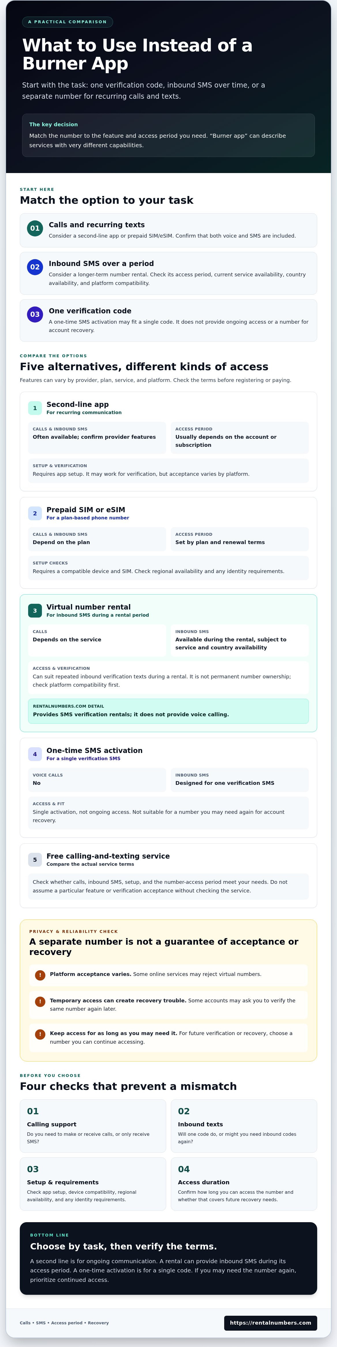 What to use instead of a burner app