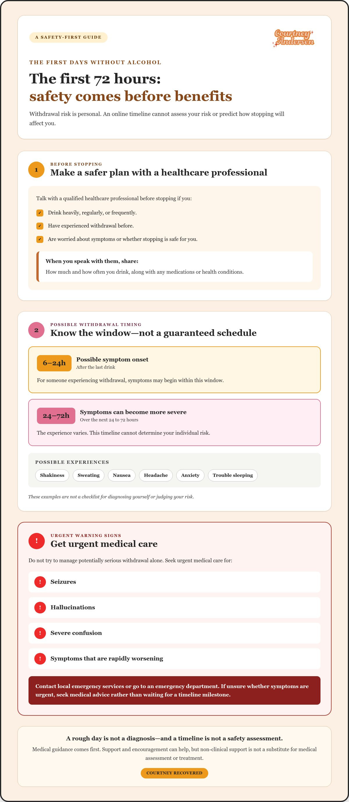 Timeline of quitting alcohol benefits
