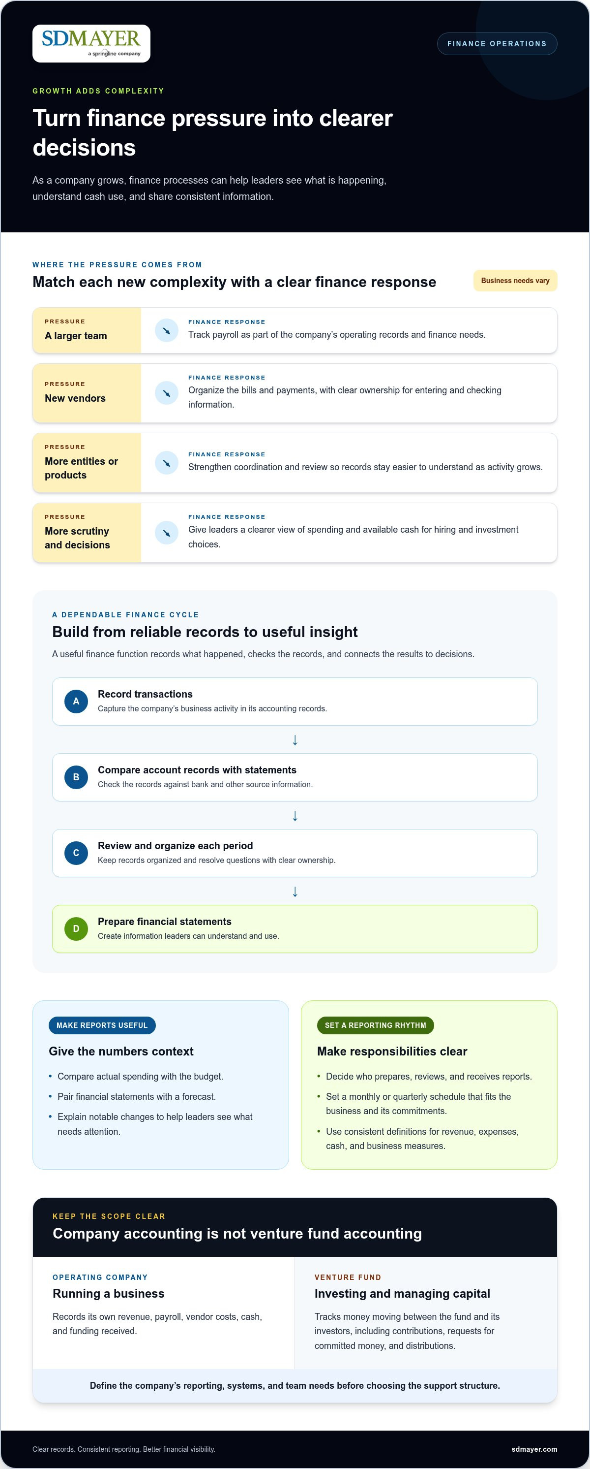 Accounting for venture capital-backed companies