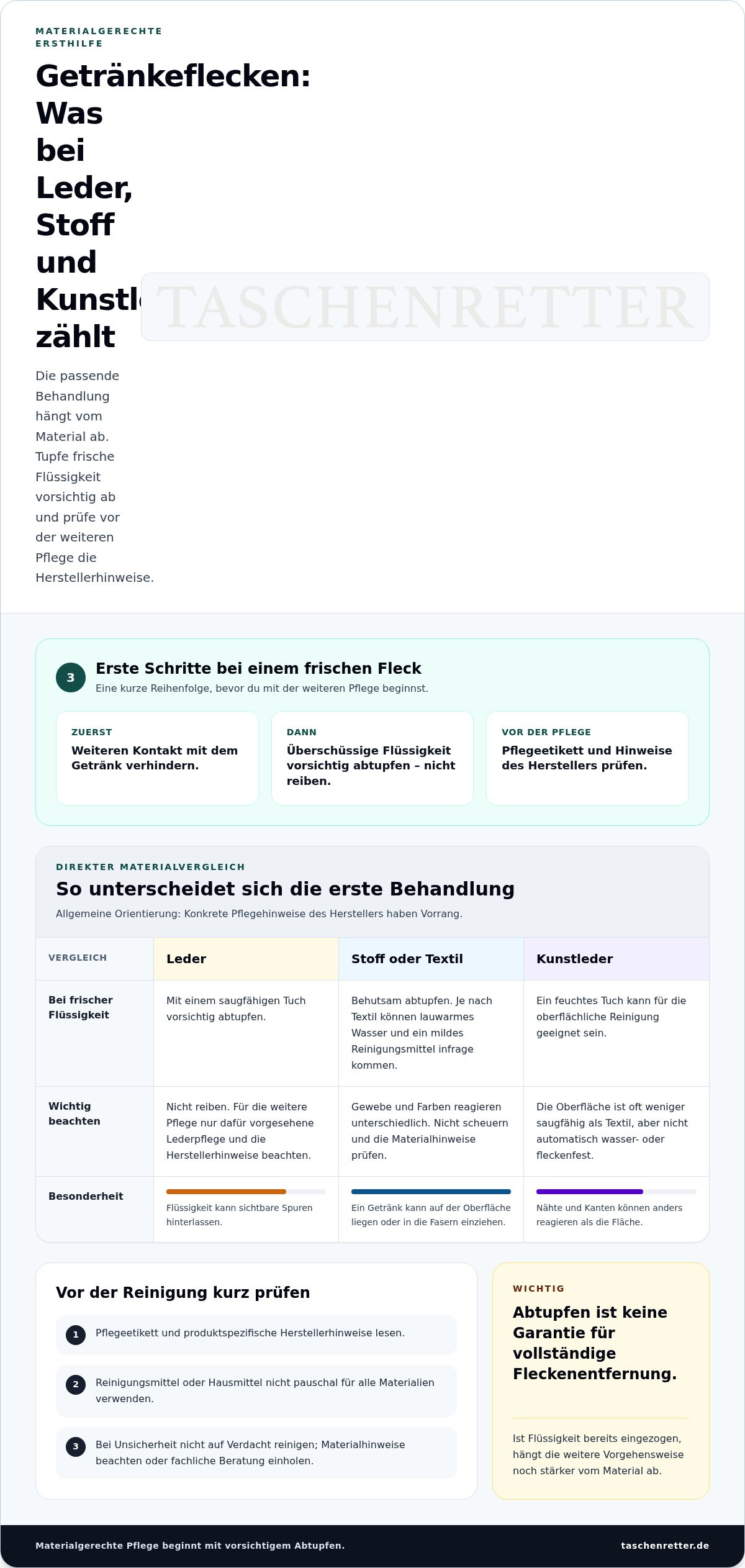 Handtasche vor verschütteten getränken schützen