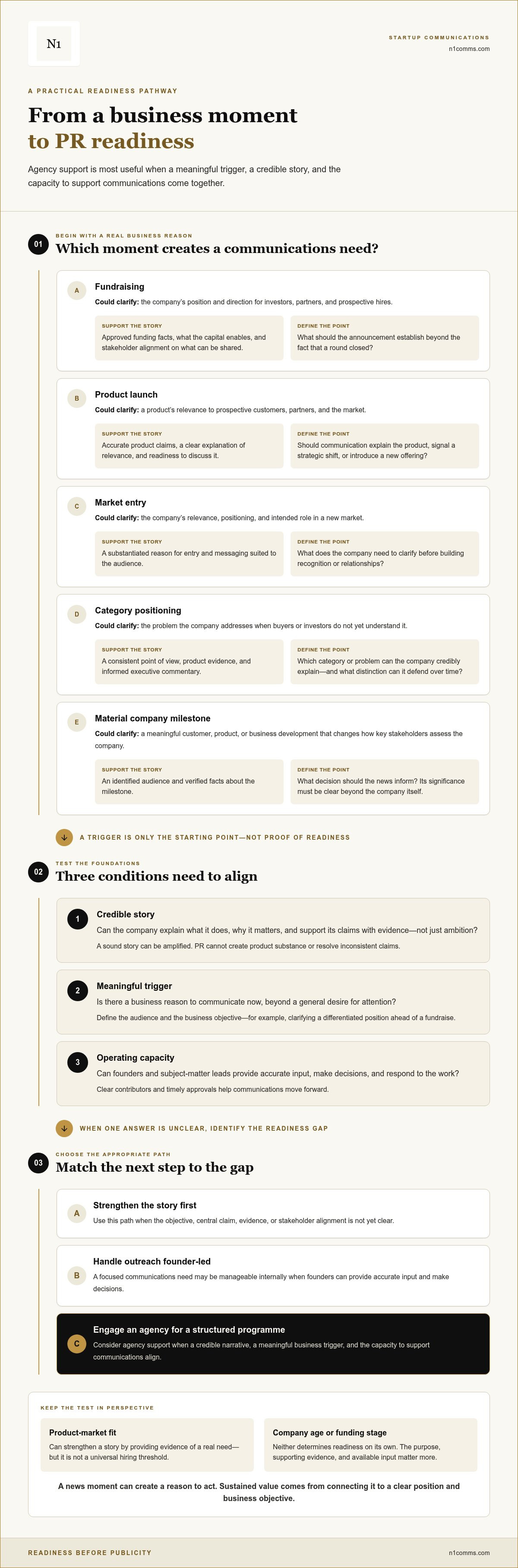 When to hire a PR agency for a startup
