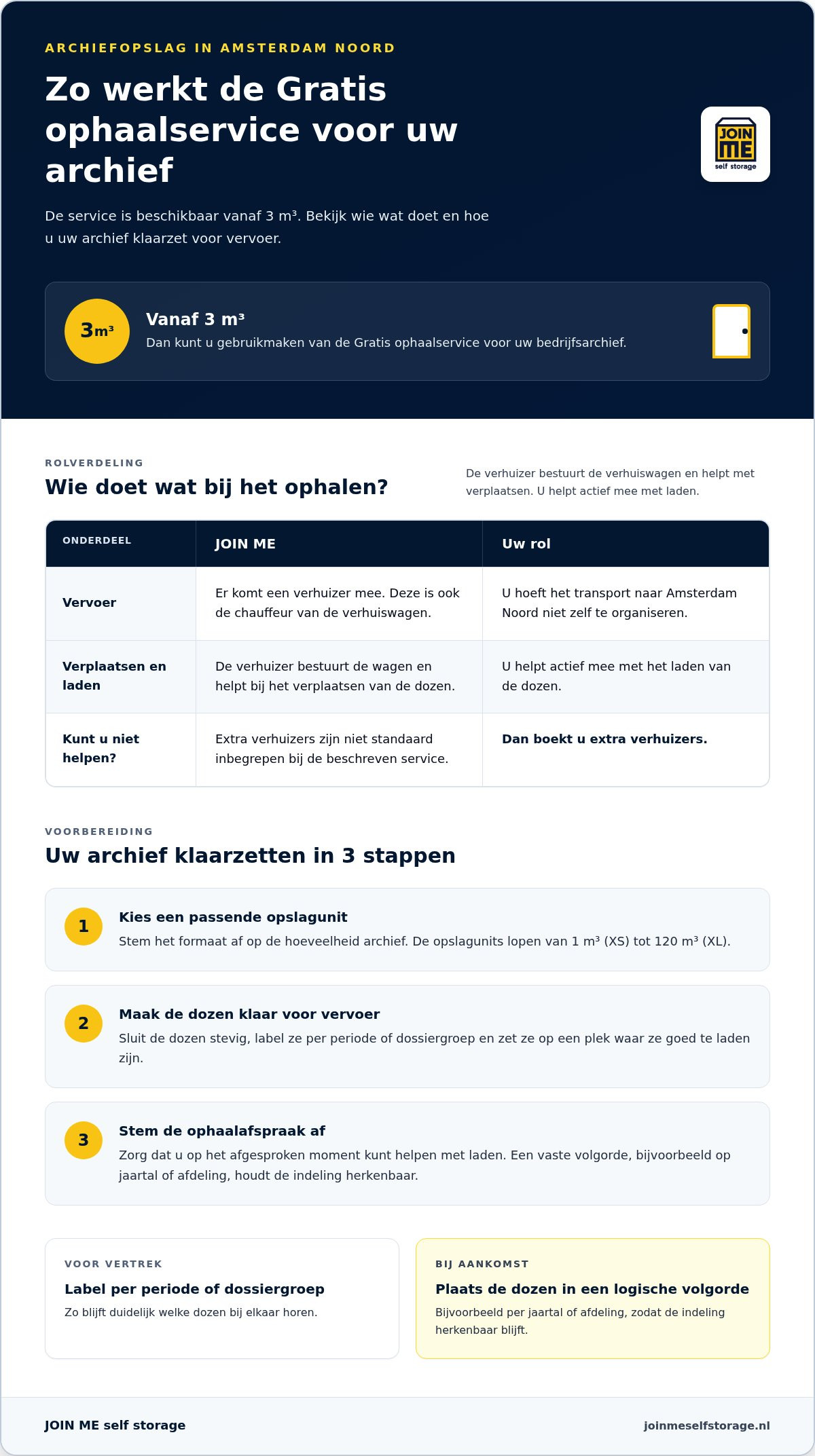 Archiefopslag Amsterdam
