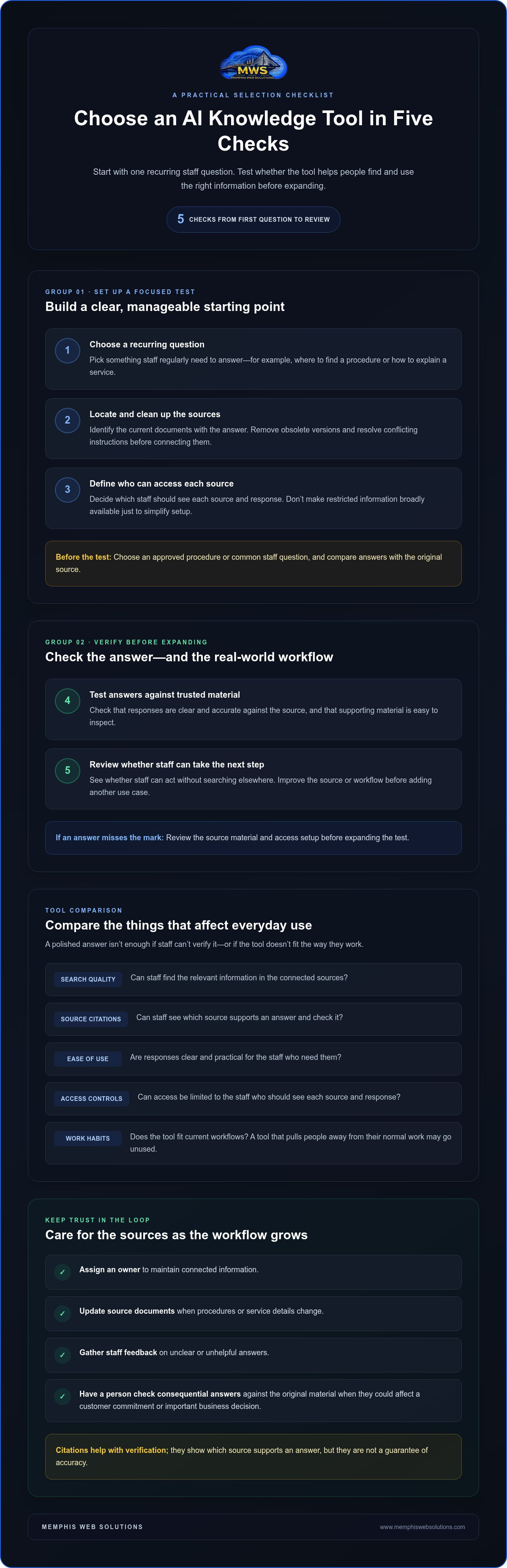 Ai tools for knowledge management and organization