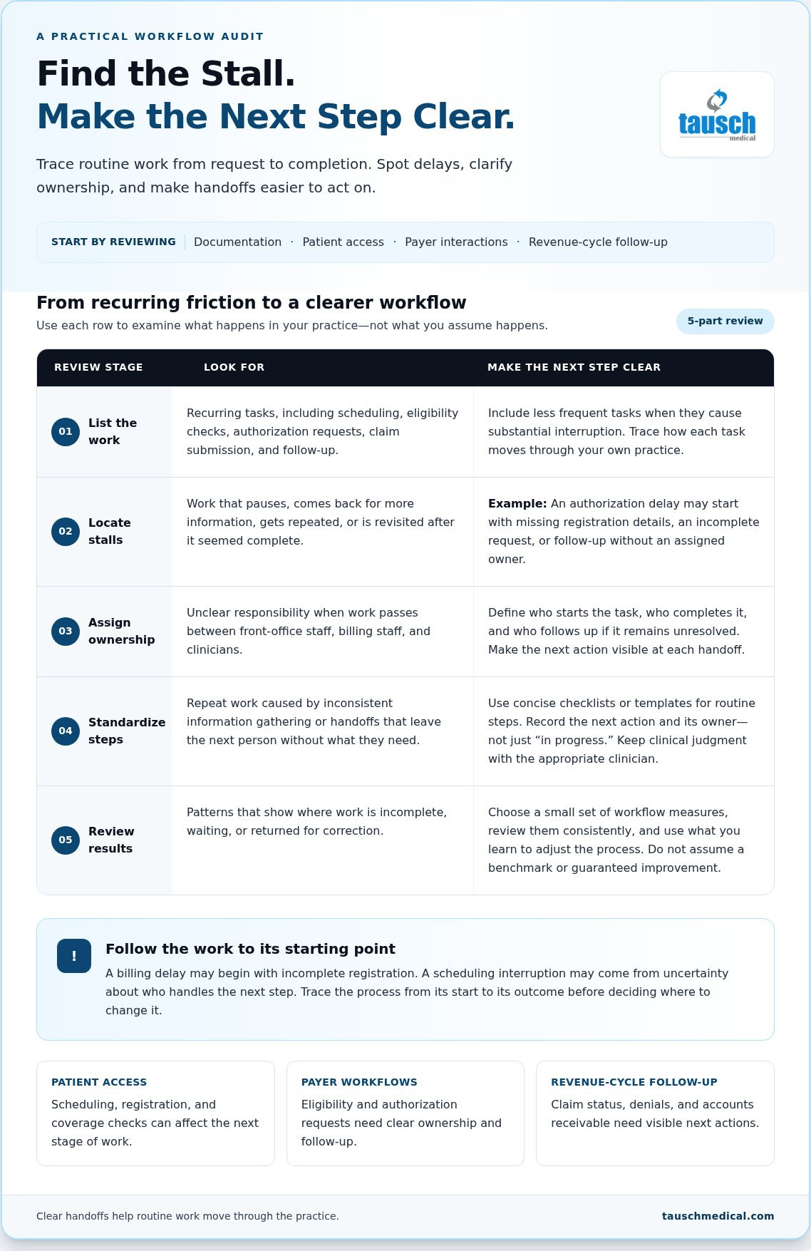 Reduce administrative burden medical practice