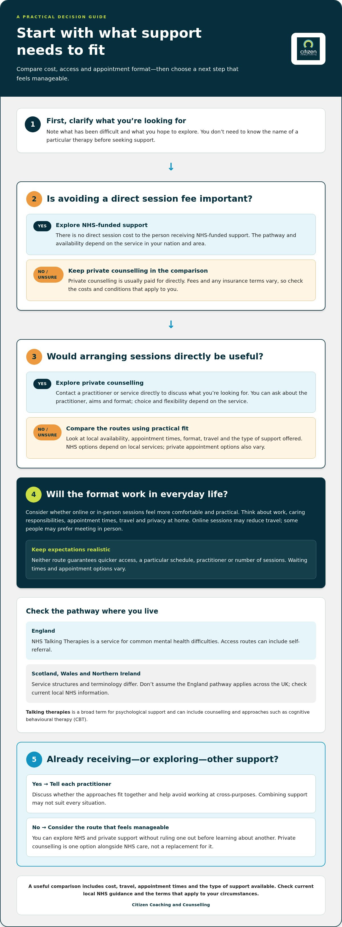 Private vs NHS counselling uk