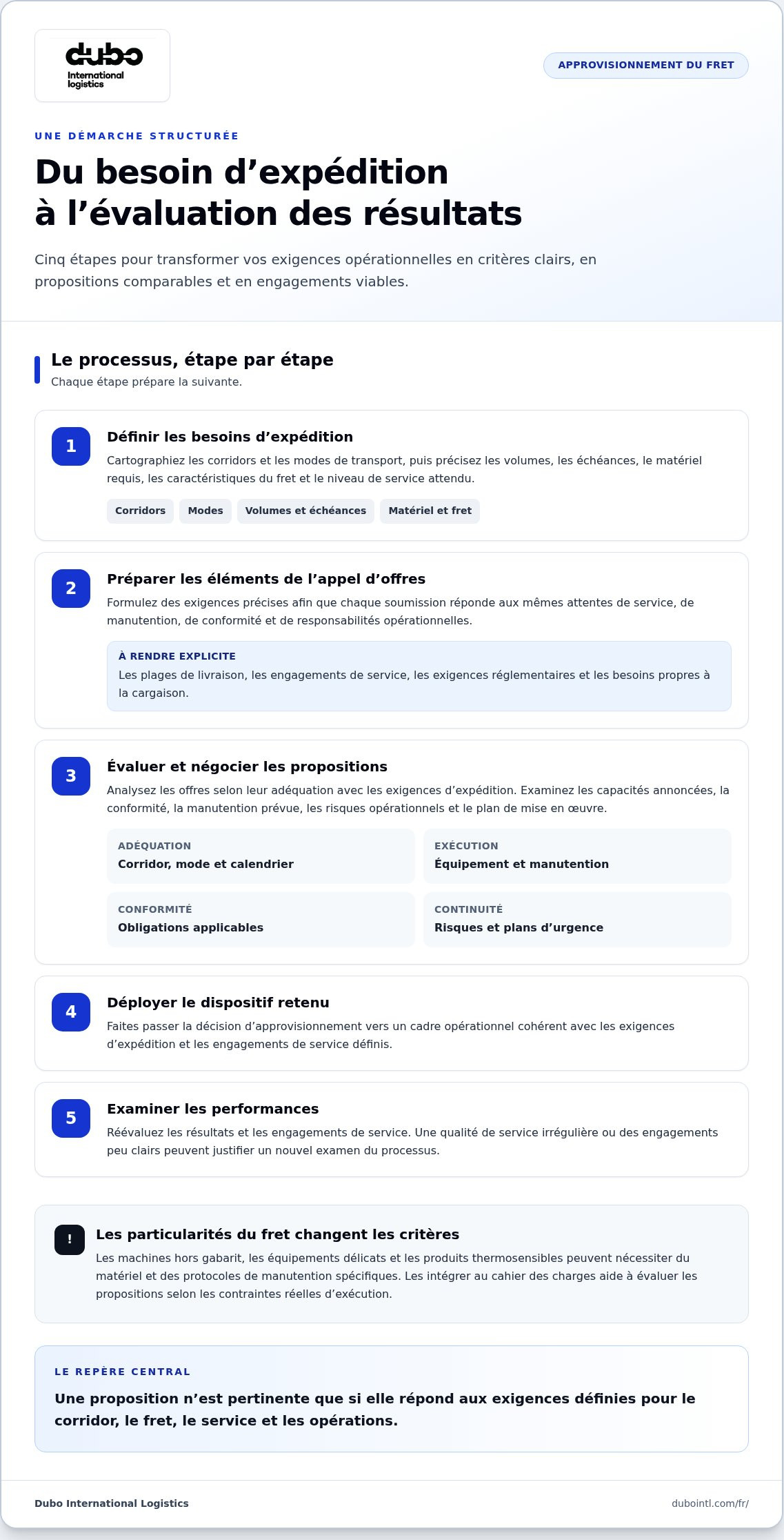Conseil en approvisionnement du fret