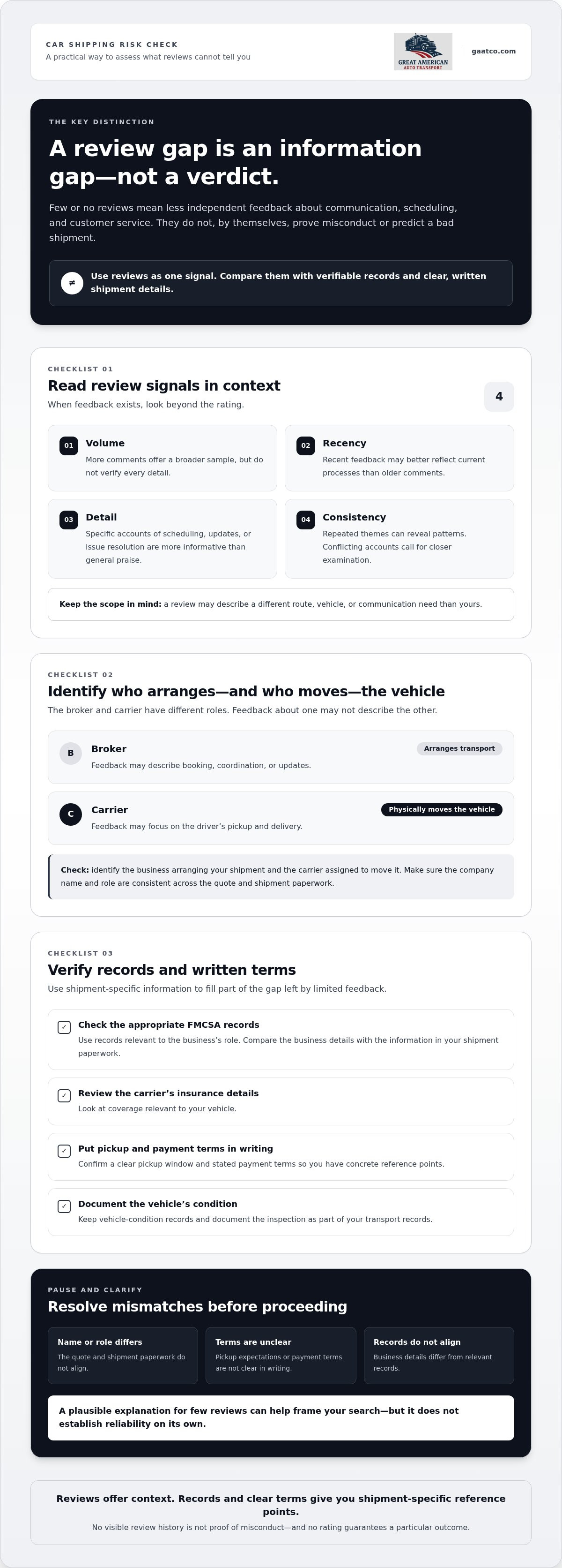 Risks of shipping a car with a company that has no reviews