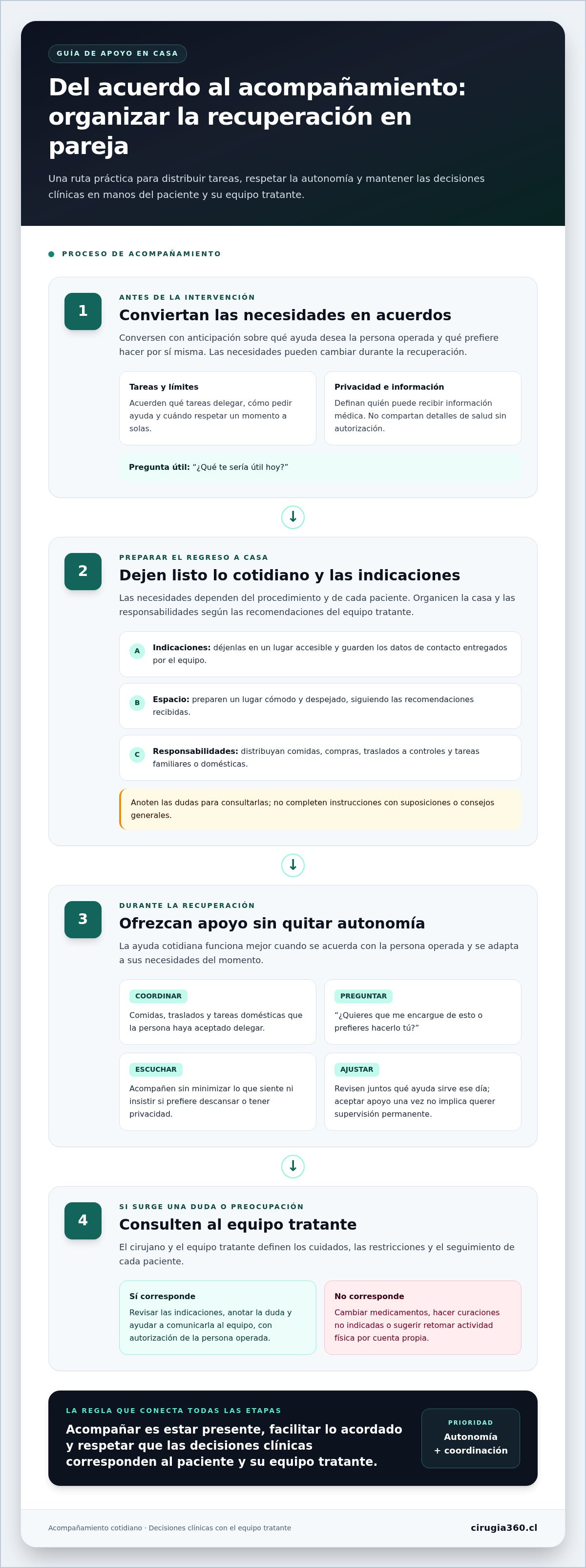 Apoyo de la pareja durante la recuperación de una cirugía