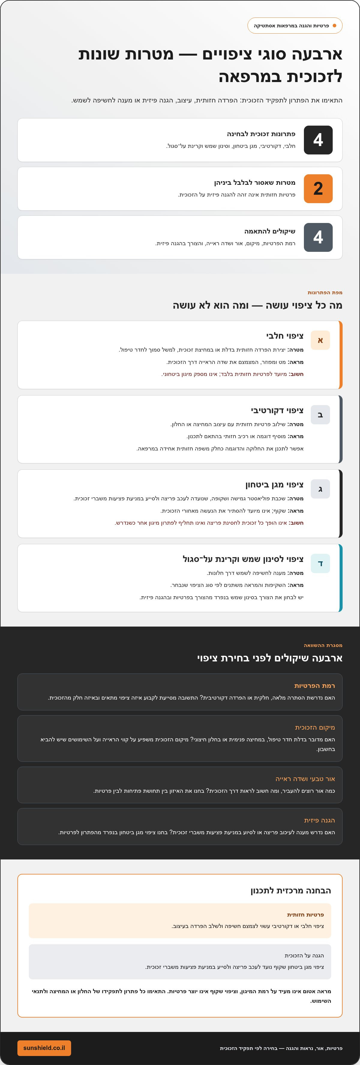 פתרונות פרטיות והגנה למרפאות אסתטיקה
