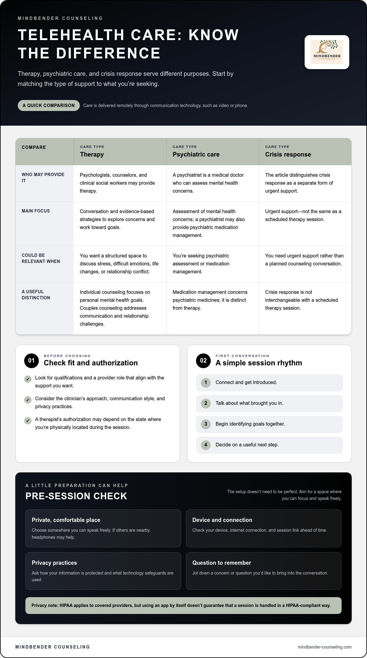 Telehealth mental health providers