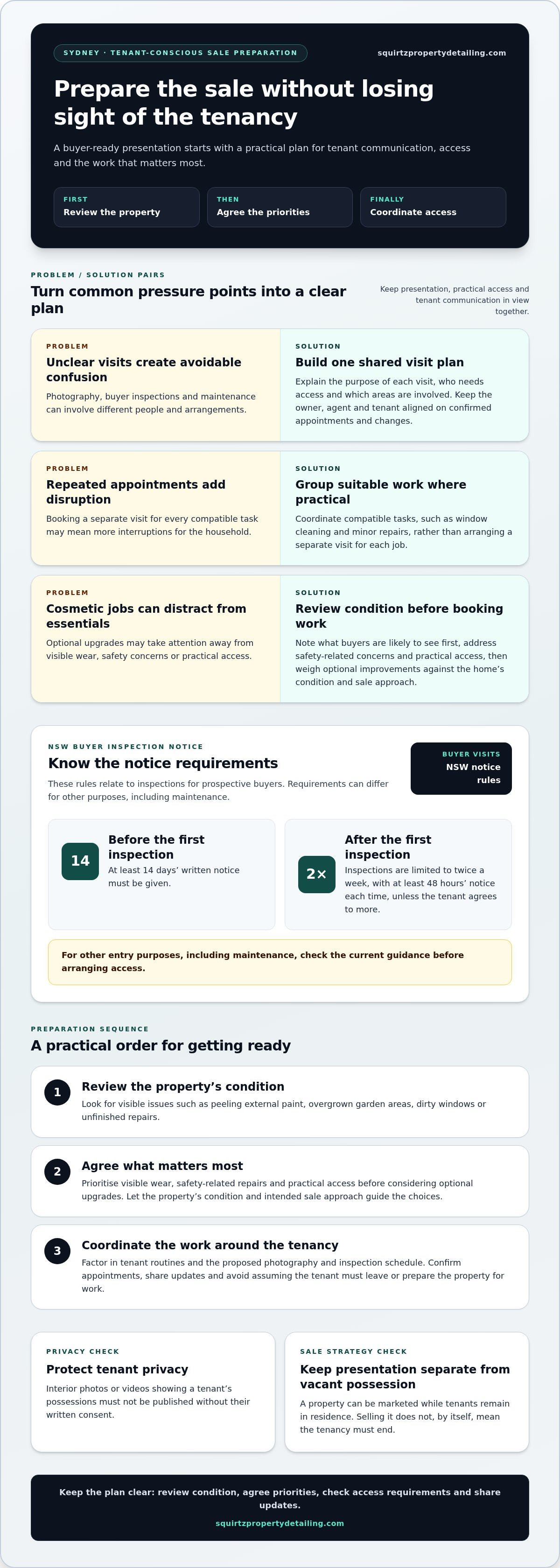 Preparing a tenanted property for sale Sydney