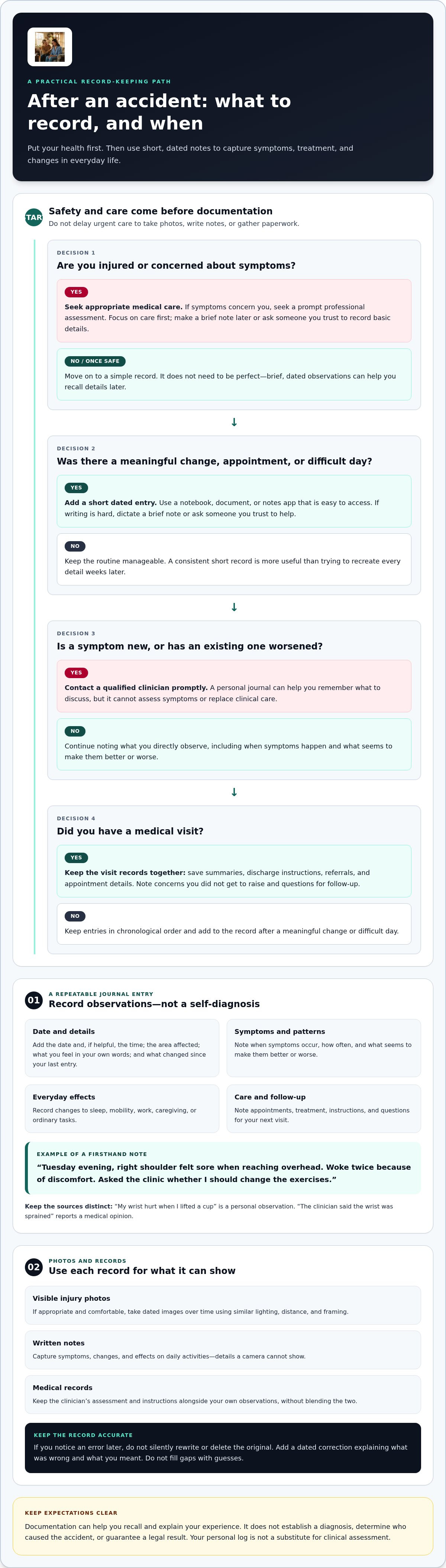 How to Document Your Injuries After an Accident: A Step-by-Step Guide