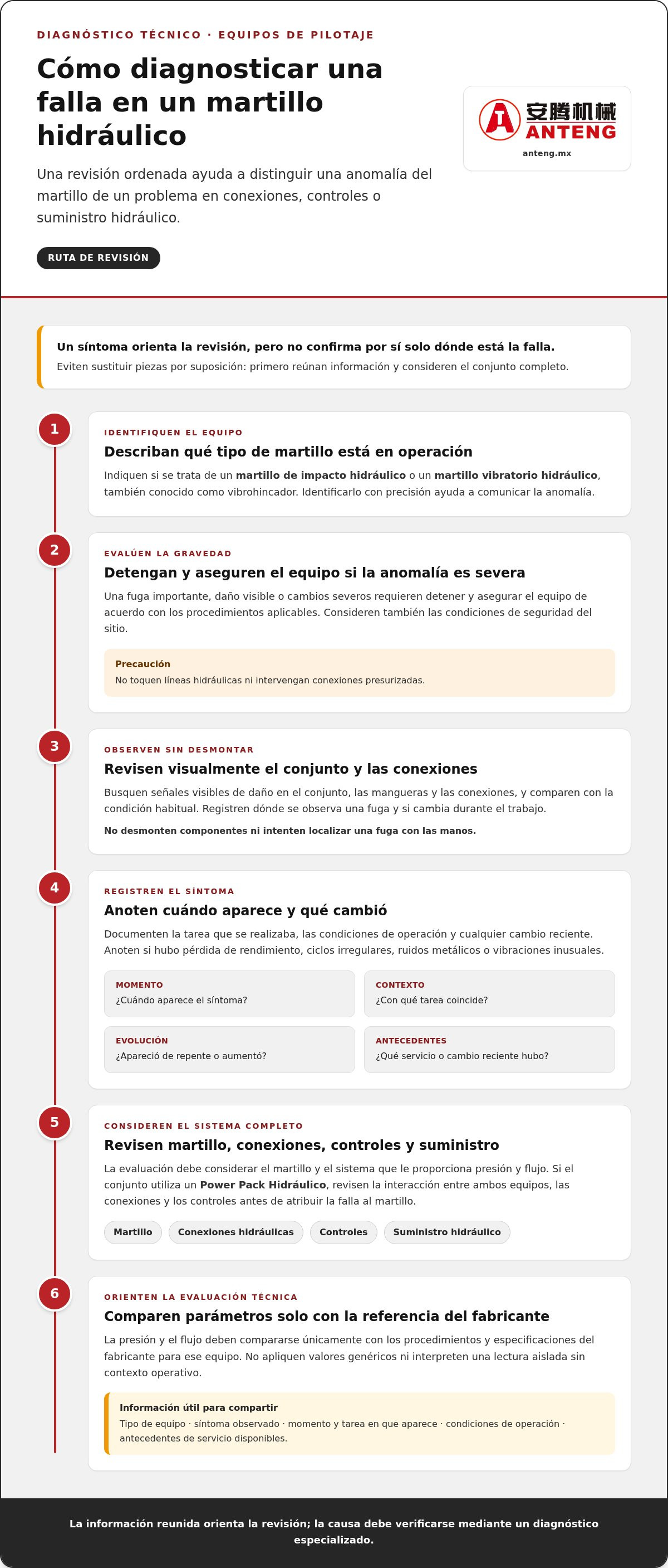 Reparación urgente de martillos hidráulicos