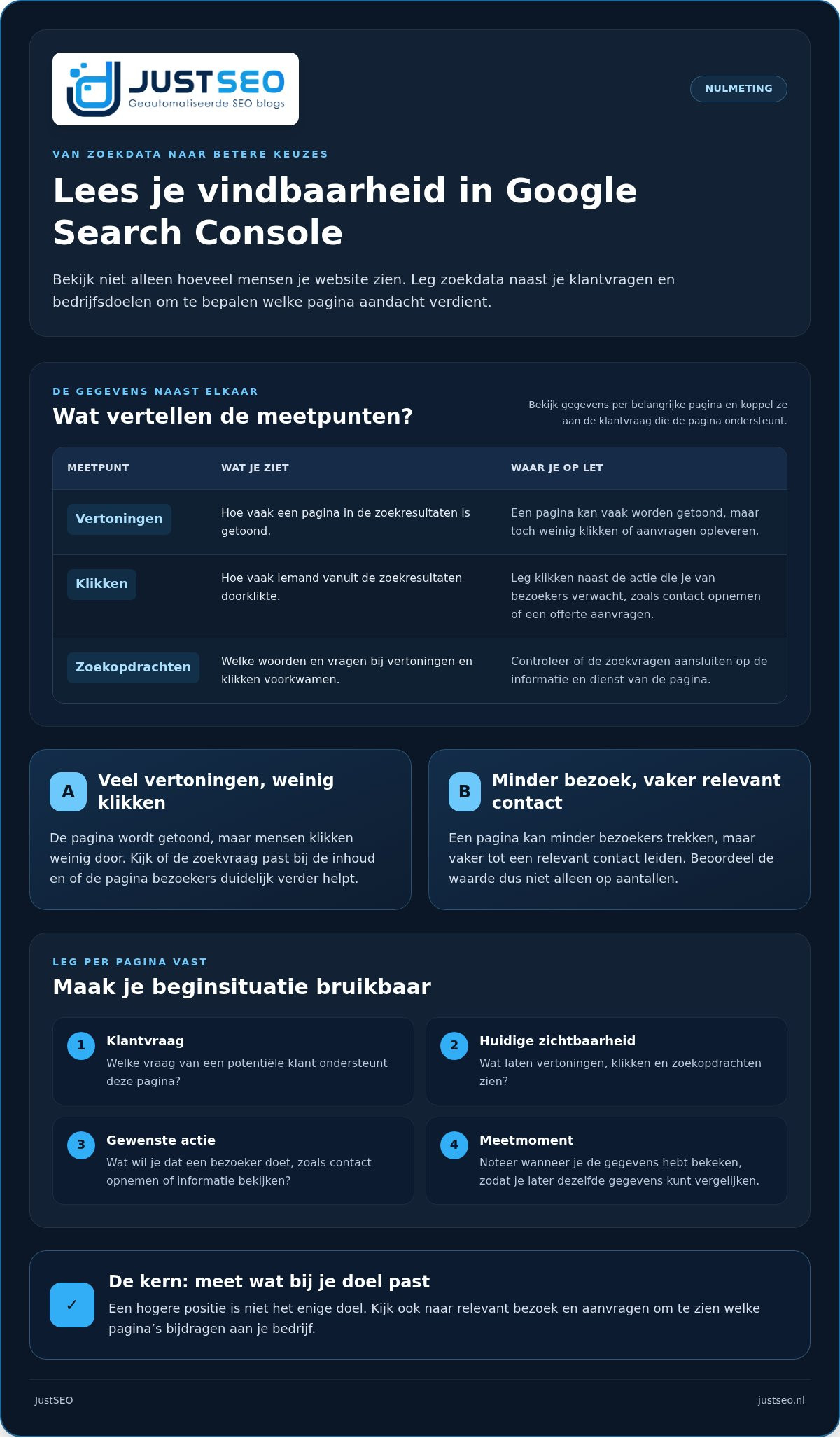 Website vindbaar maken