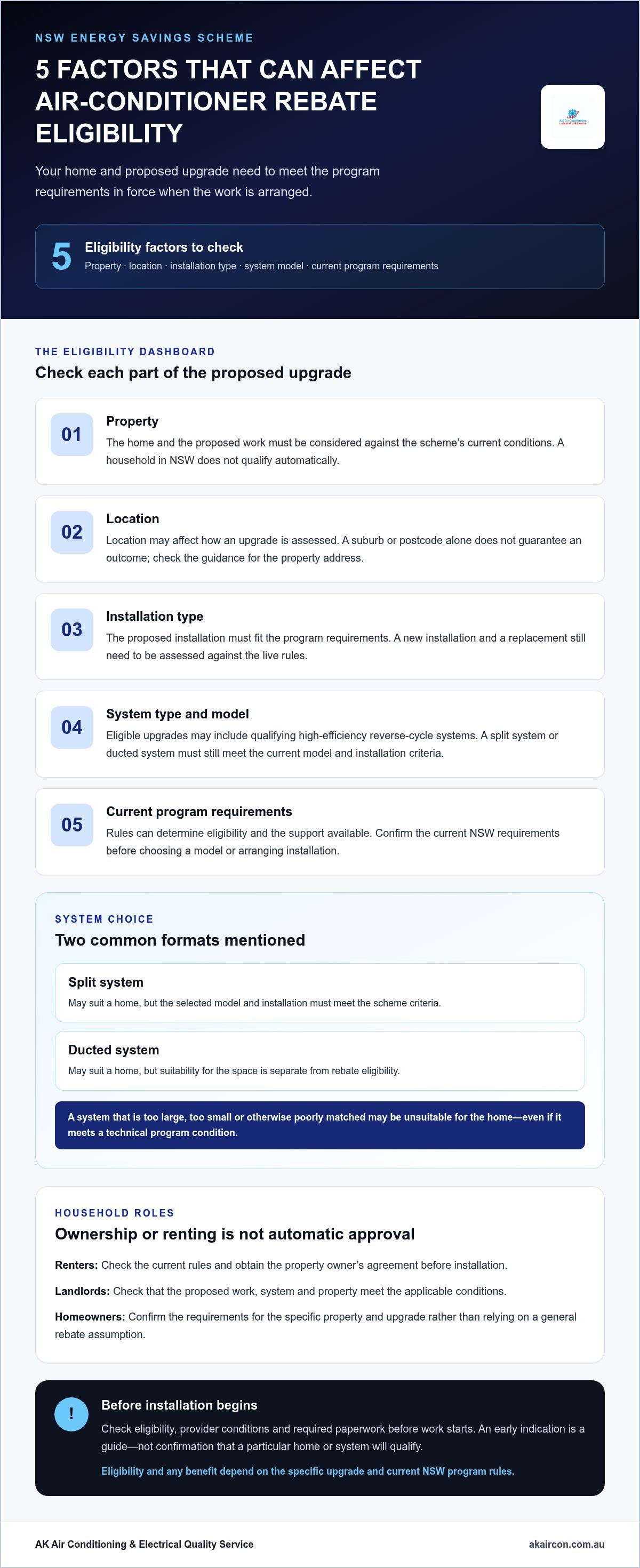 Energy efficient air conditioner rebate nsw 2026