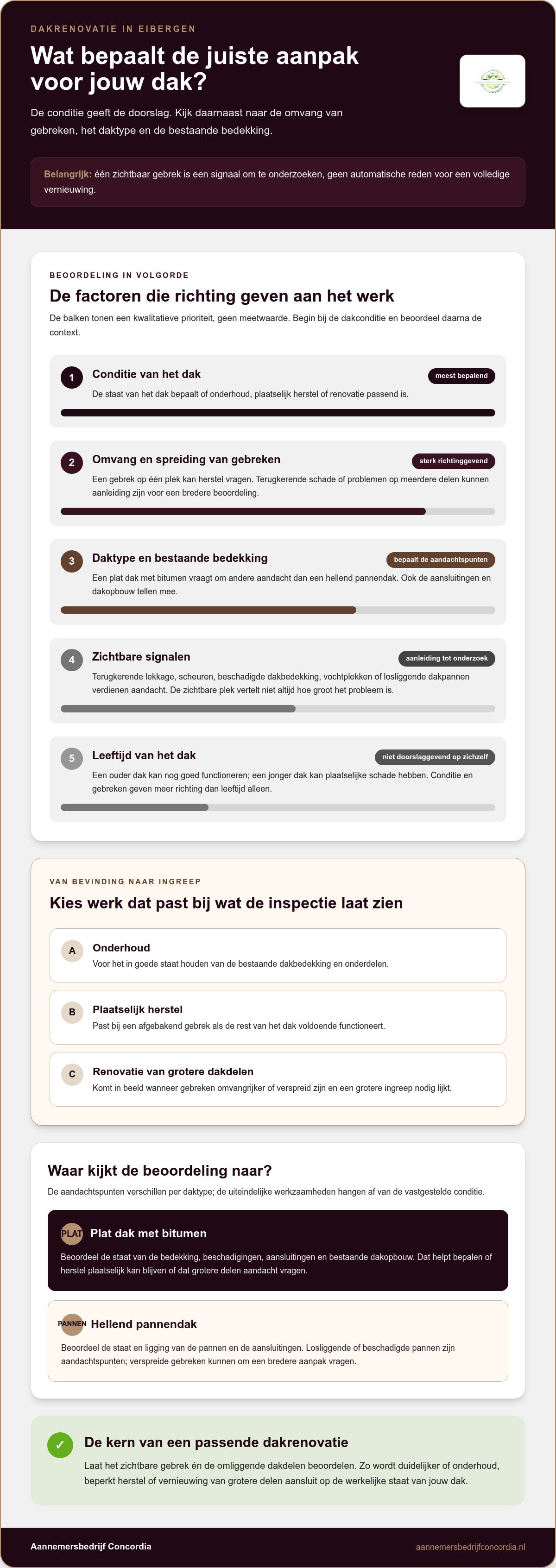 Dakrenovatie Eibergen