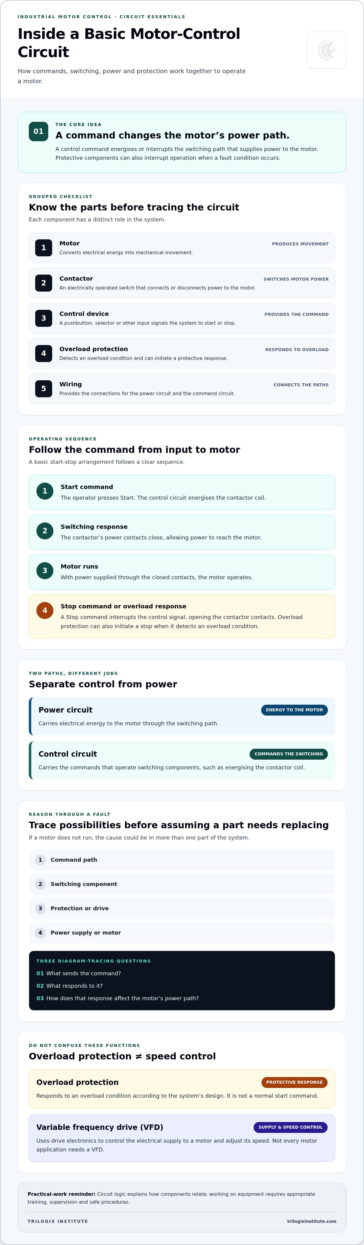 Industrial motor control training Dubai