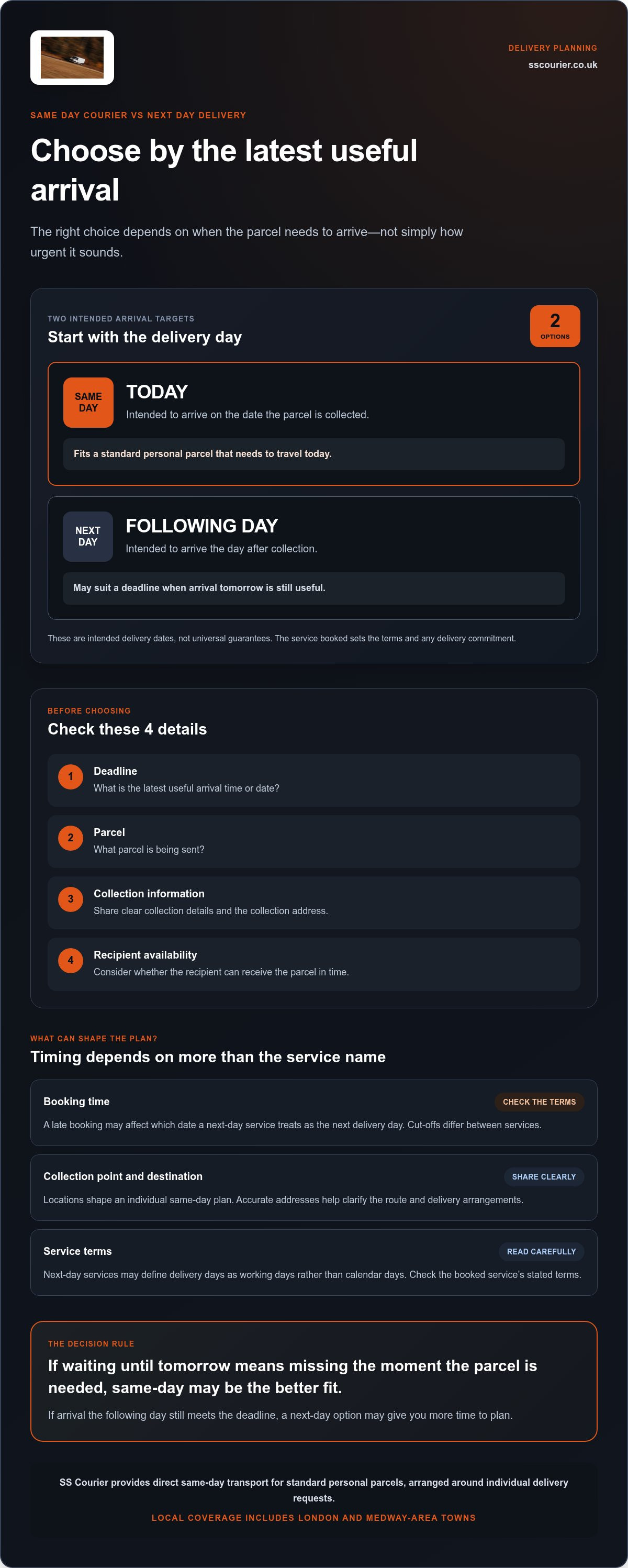 Same day courier vs next day delivery