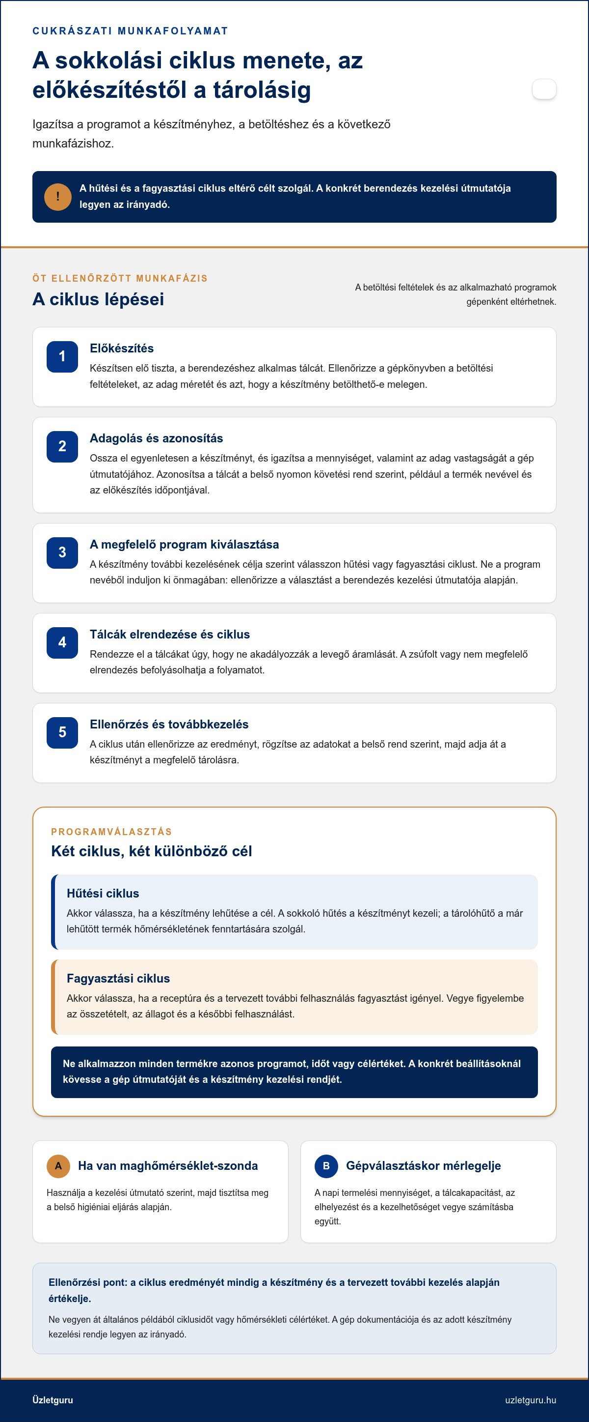 Cukrászati sokkoló hűtő használata