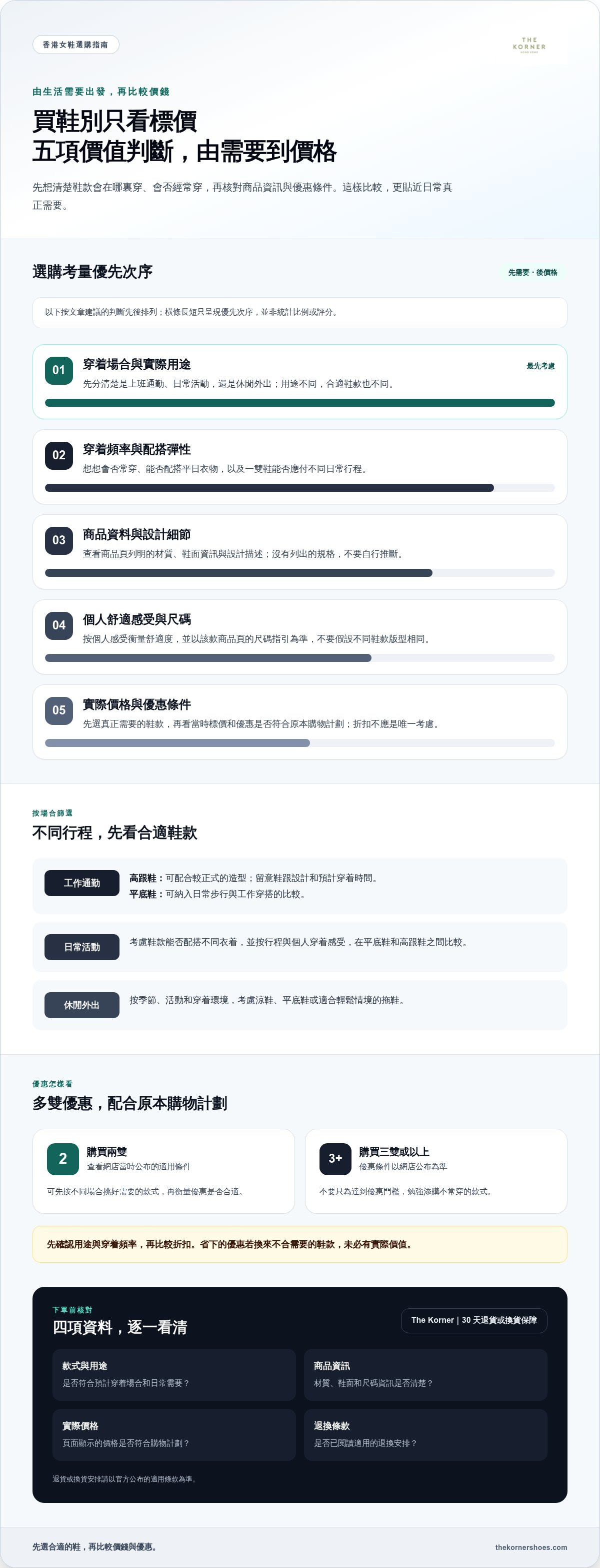鞋子價格