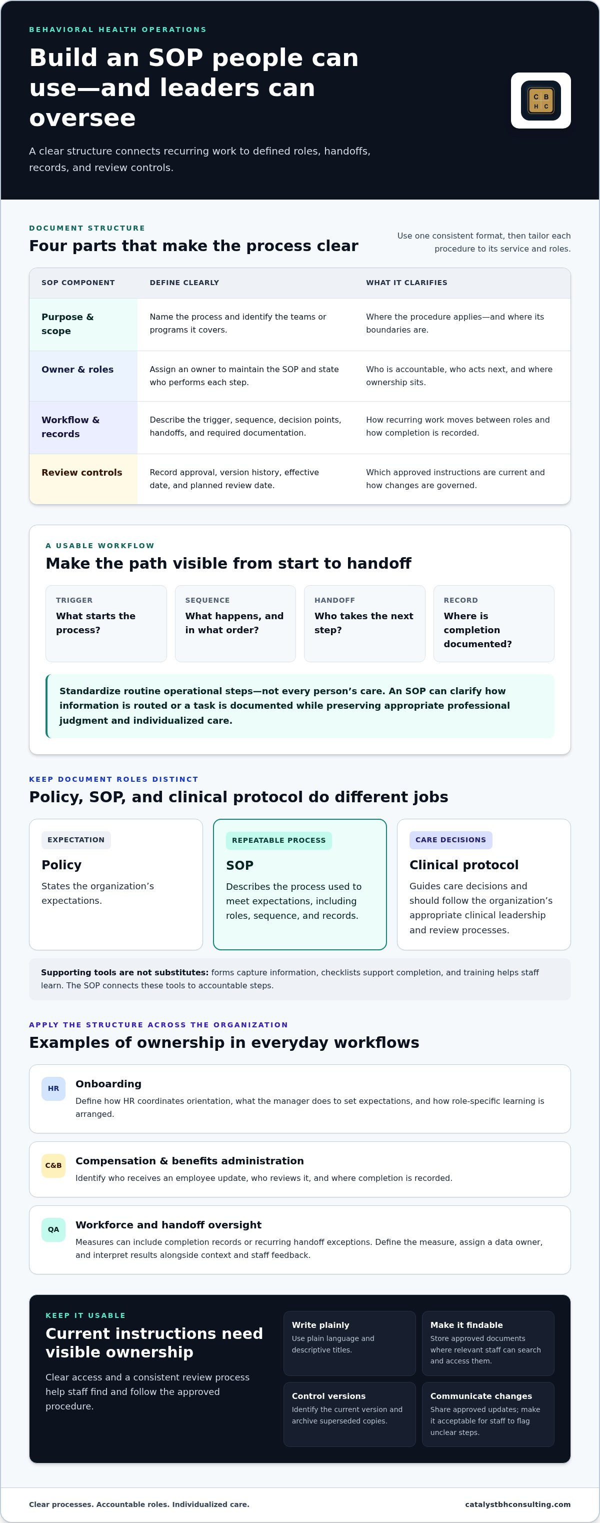 Standard operating procedures for mental health