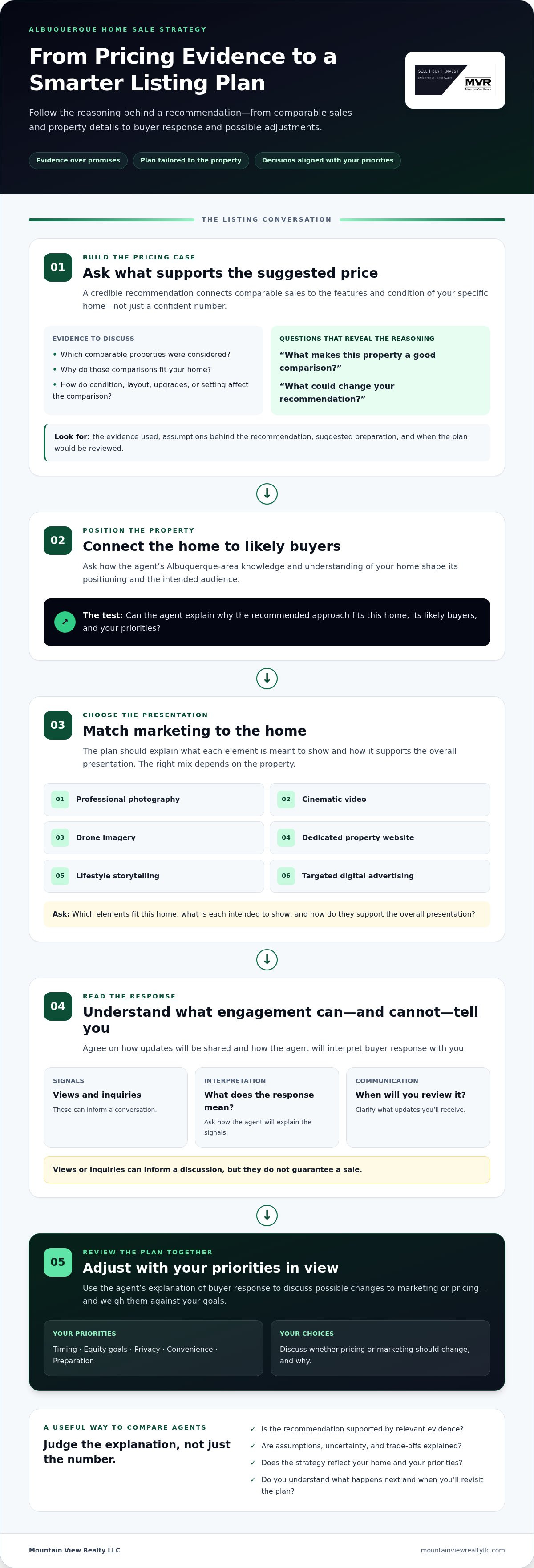 Questions to ask a listing agent before hiring