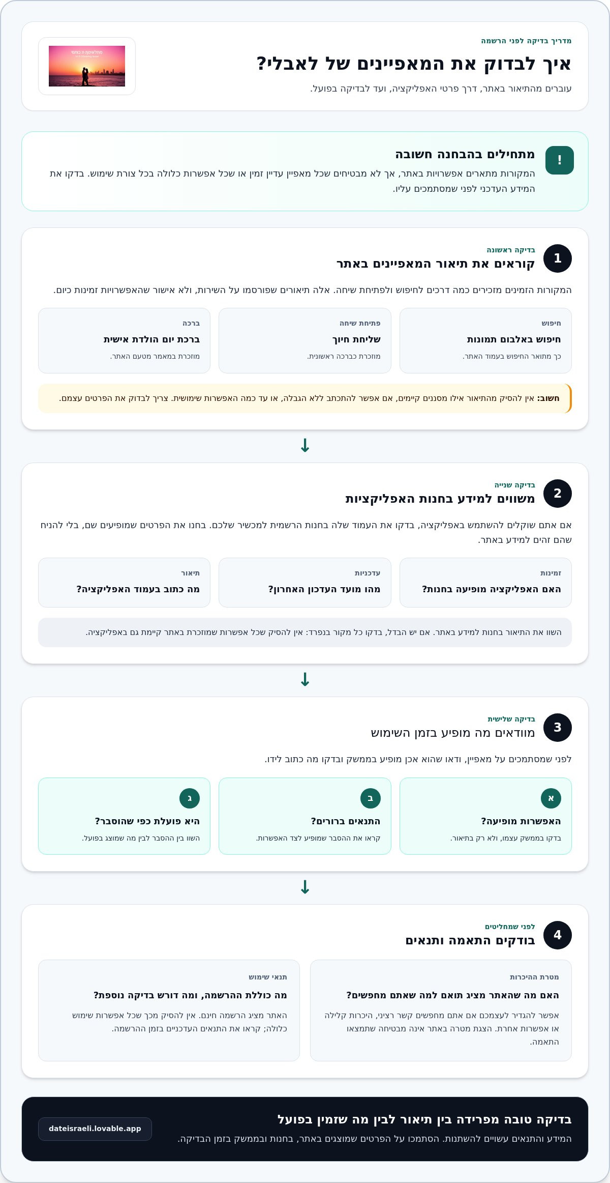 לאבלי הכרויות