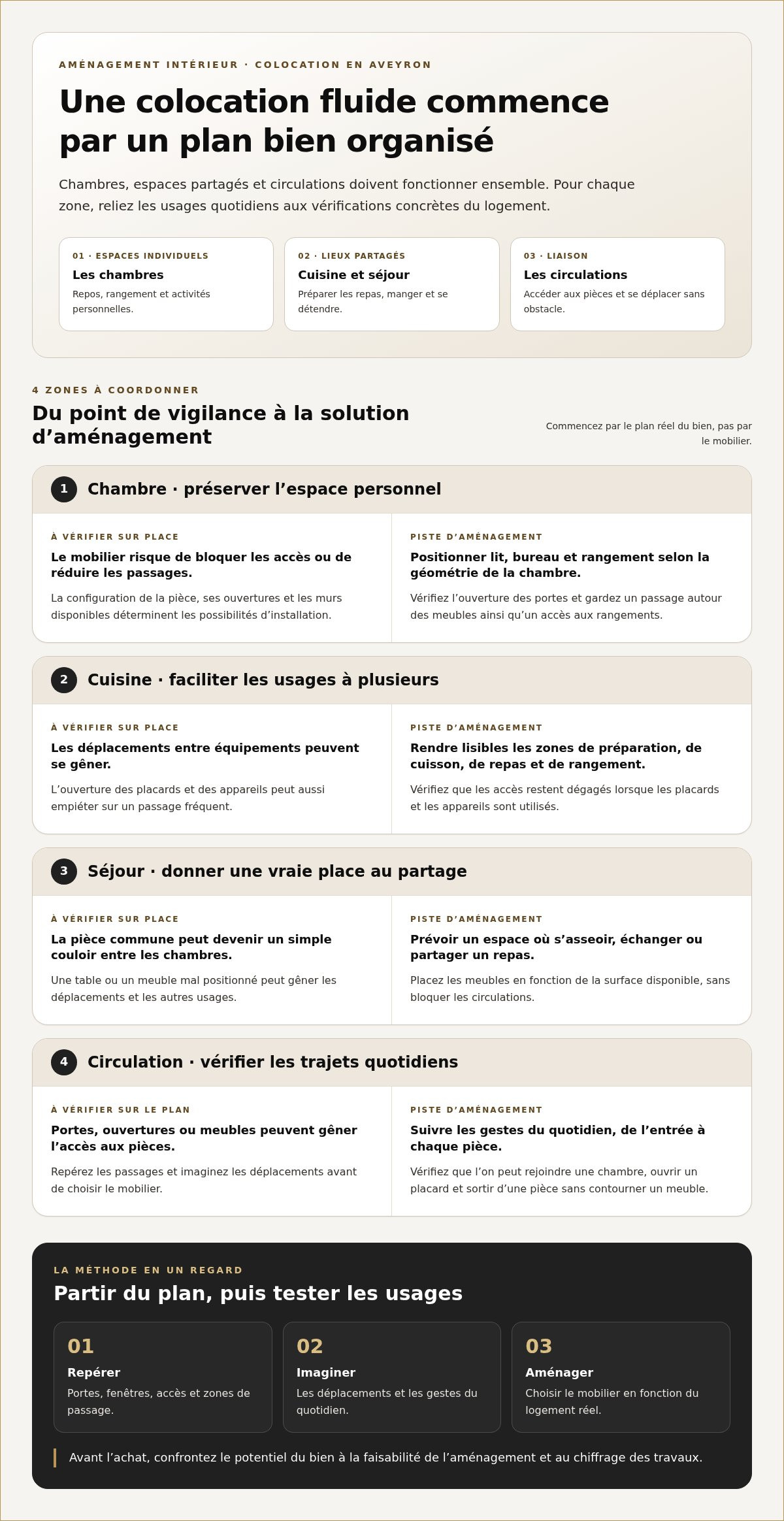 Aménagement intérieur colocation aveyron