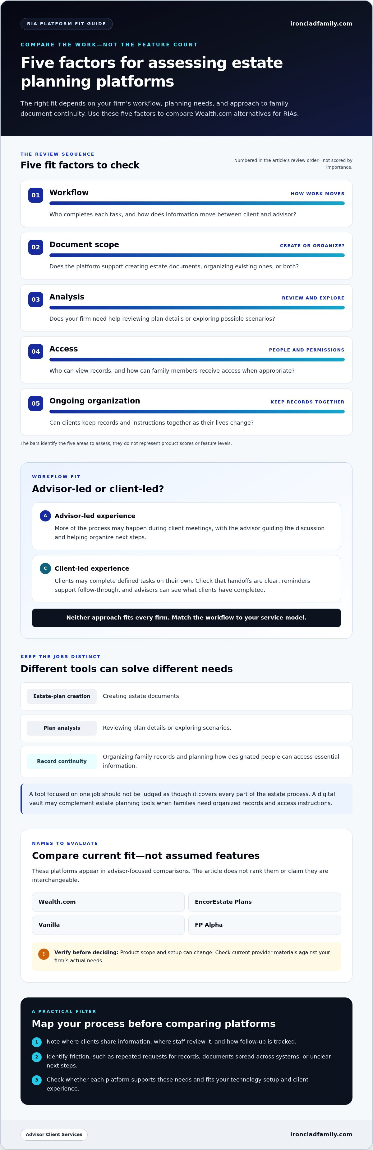 Wealth com estate planning platform alternatives for RIAs
