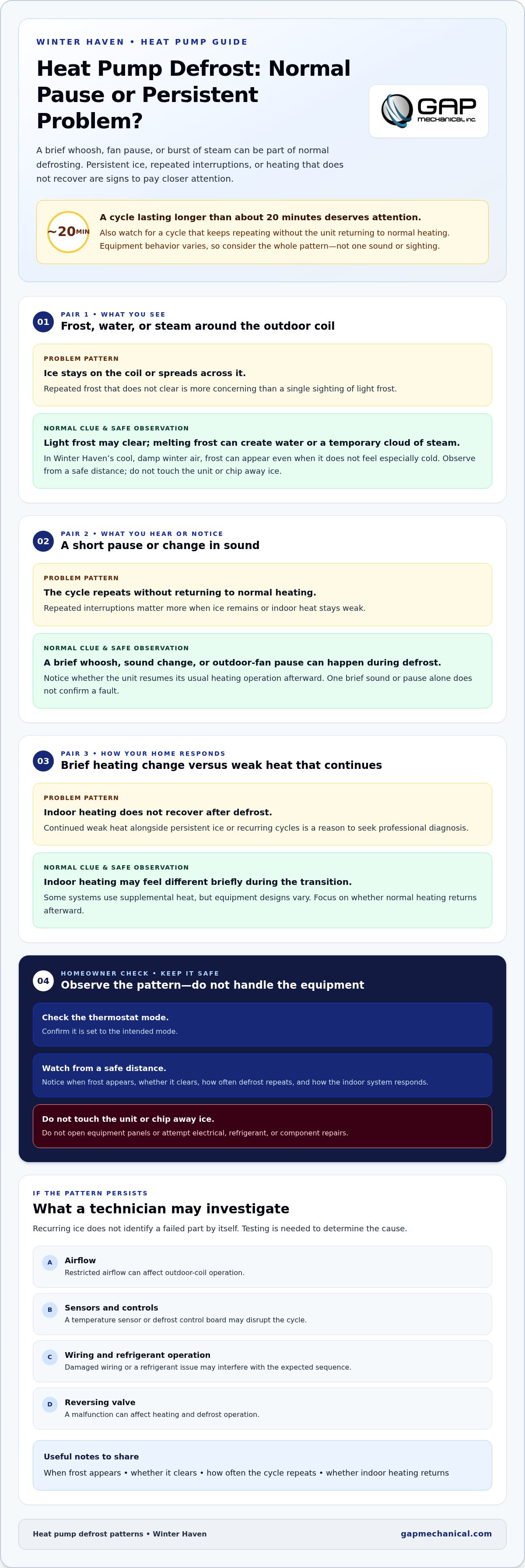 Heat pump defrost cycle problems