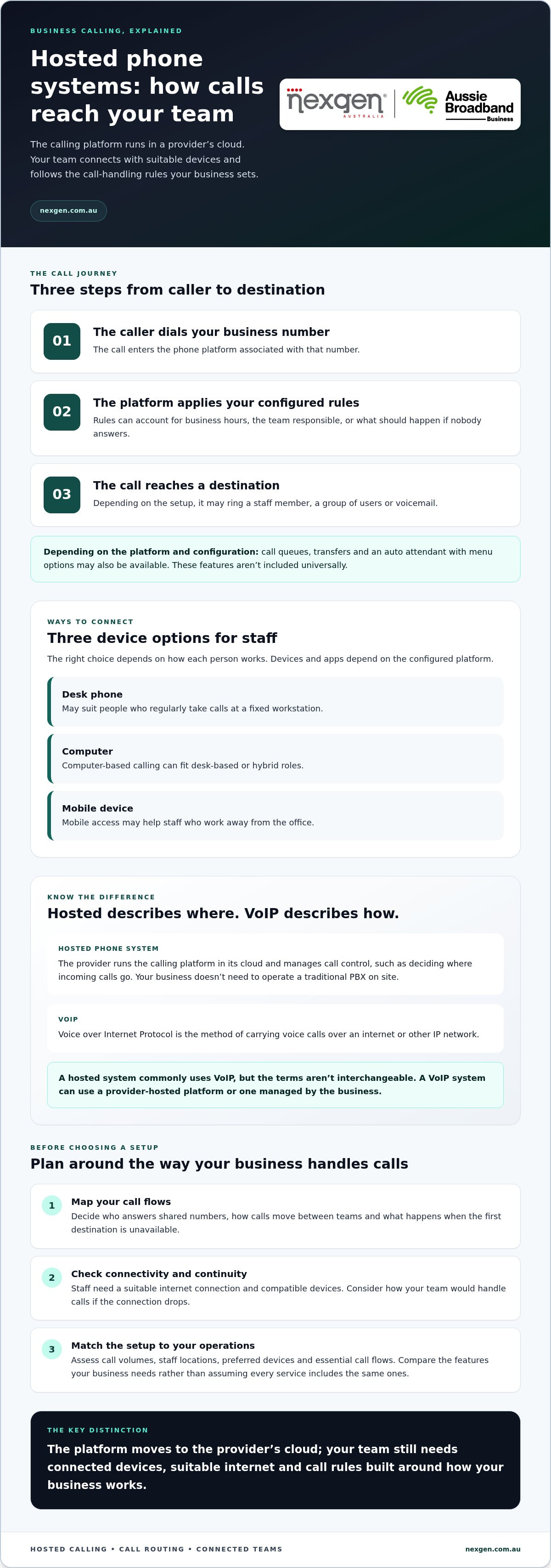 Hosted phone system
